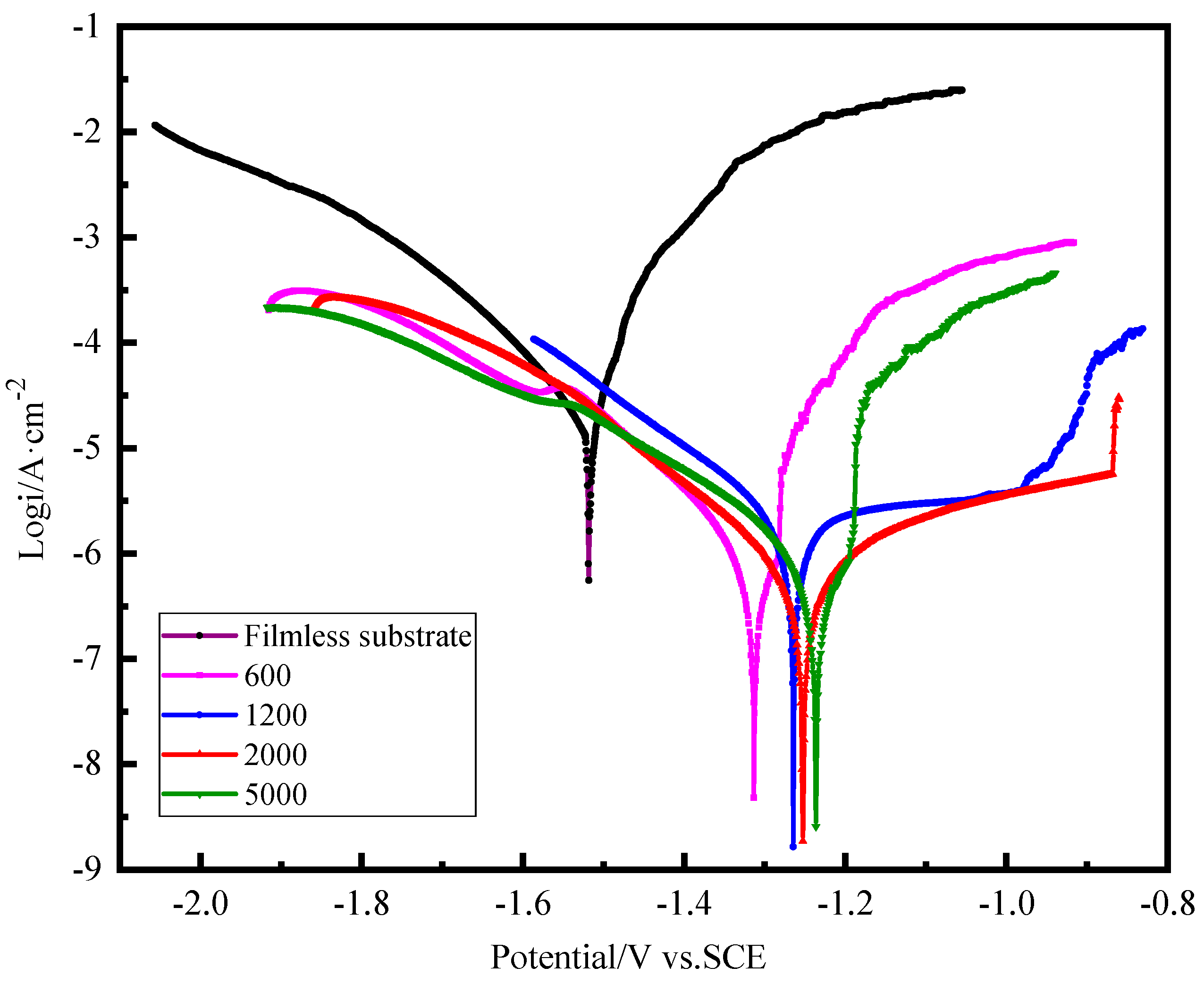 Coatings 13 00724 g007 Coatings 13 00724 g007