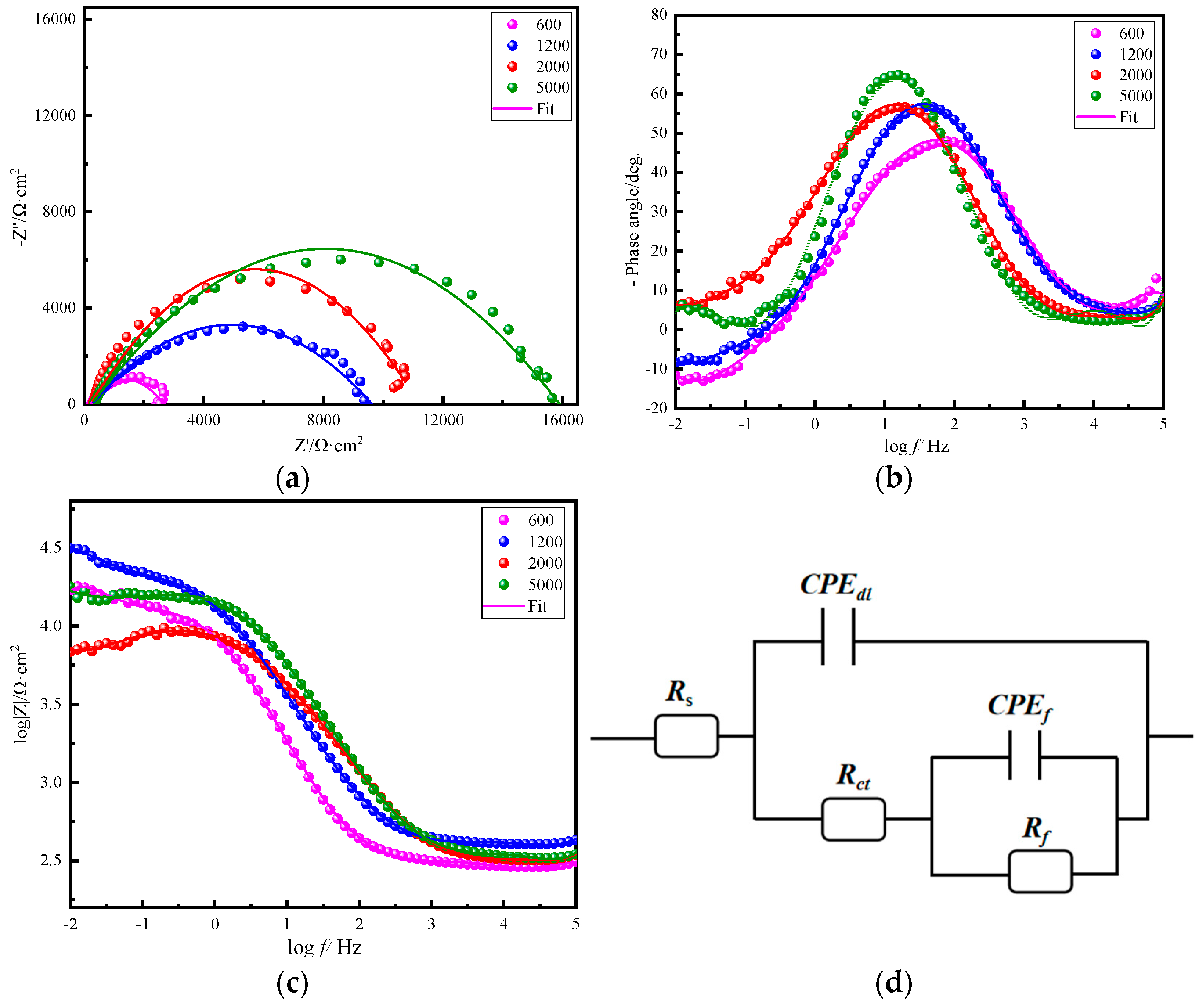 Coatings 13 00724 g008 Coatings 13 00724 g008
