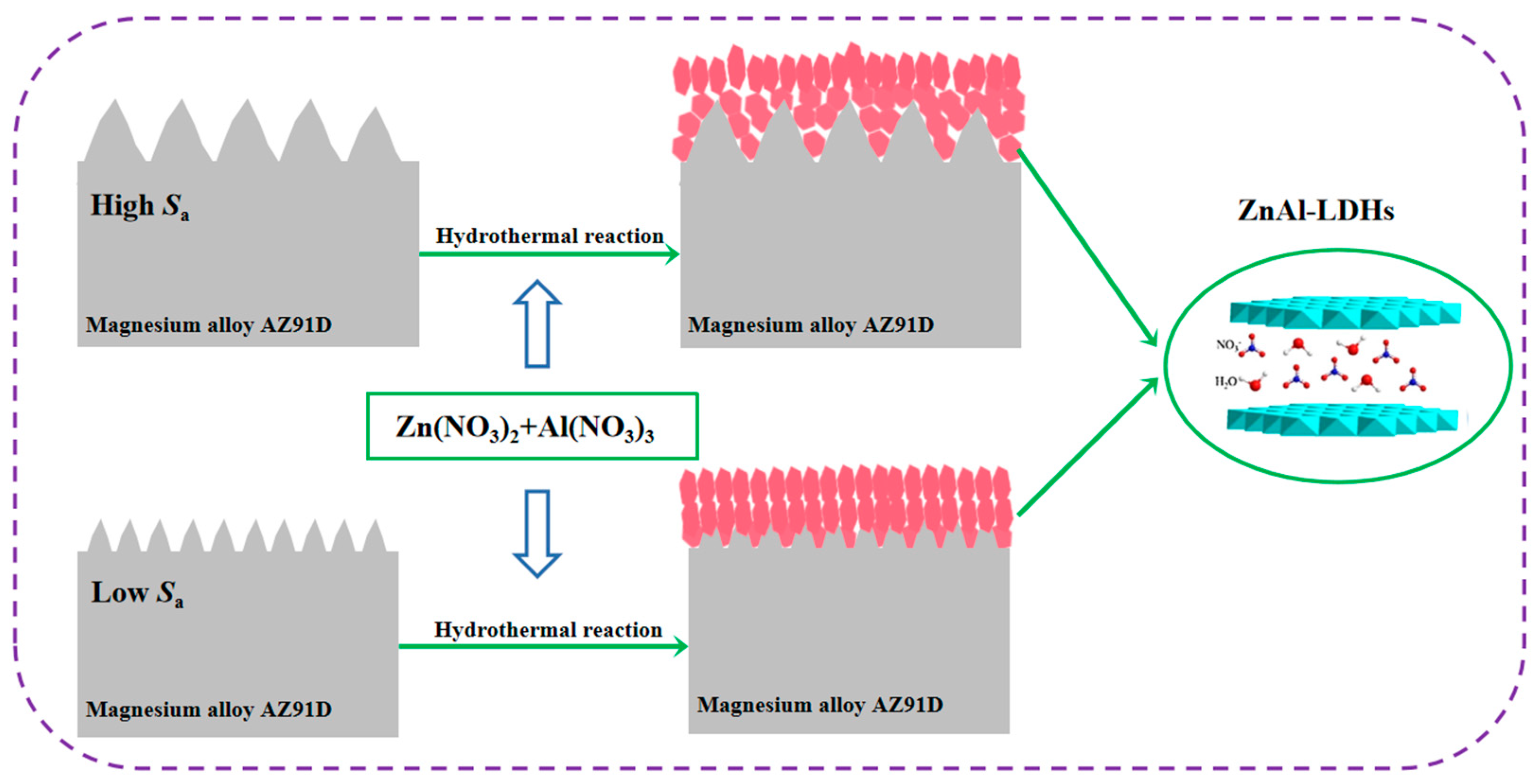 Coatings 13 00724 g011 Coatings 13 00724 g011