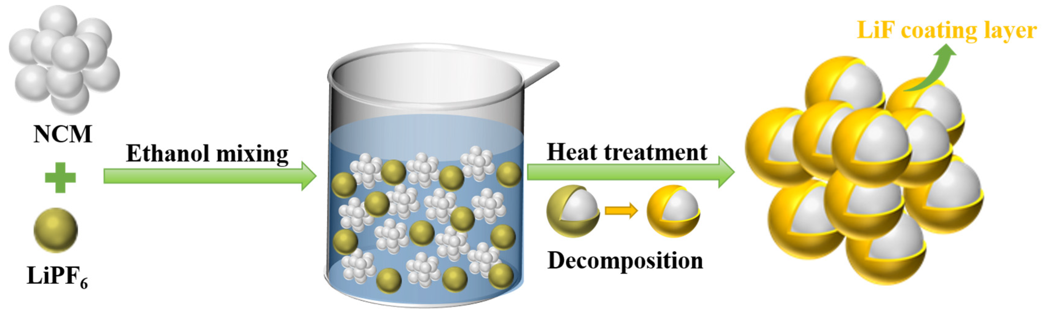 Coatings 13 00727 g001 Coatings 13 00727 g001