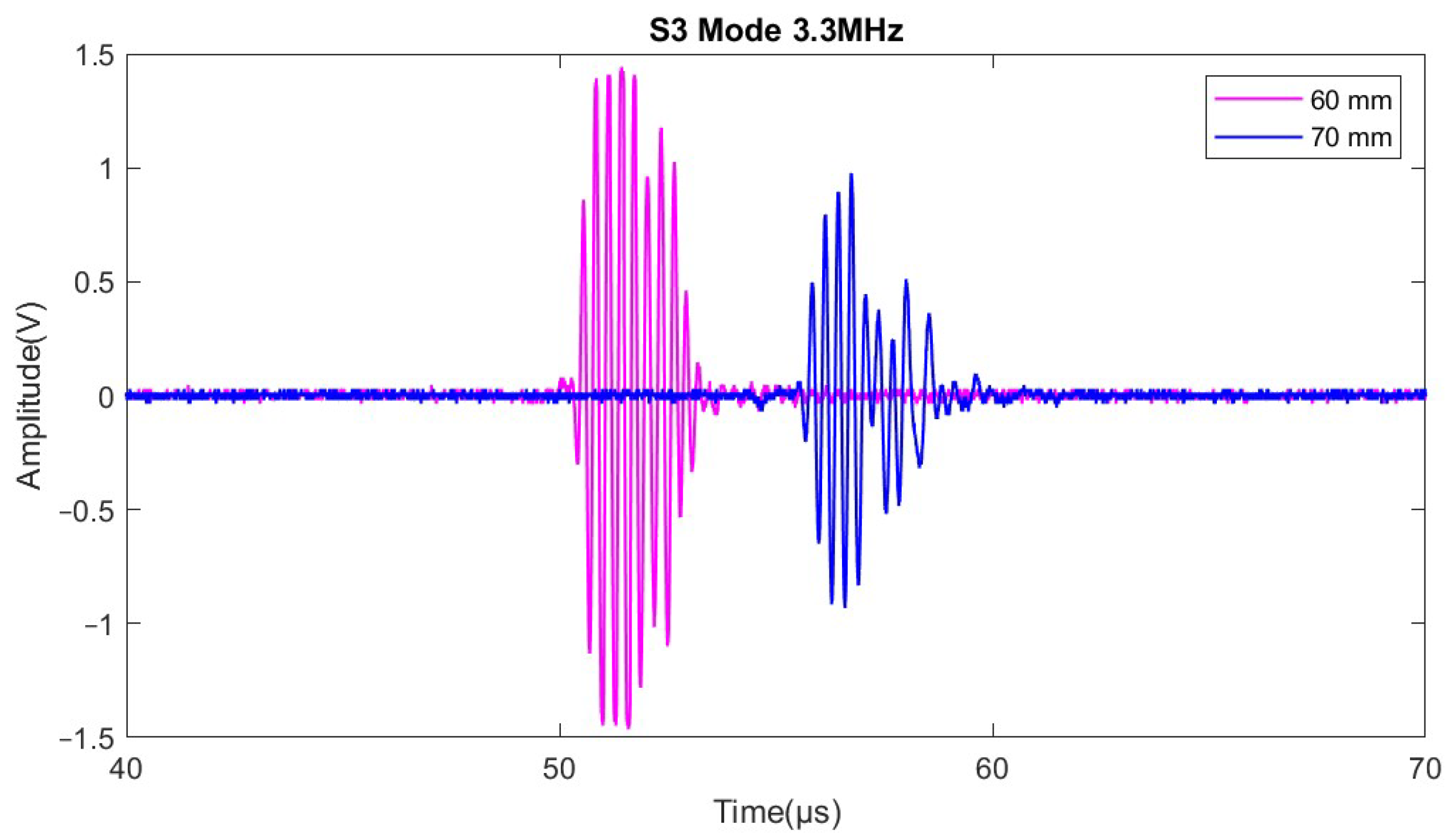 Coatings 13 00728 g005