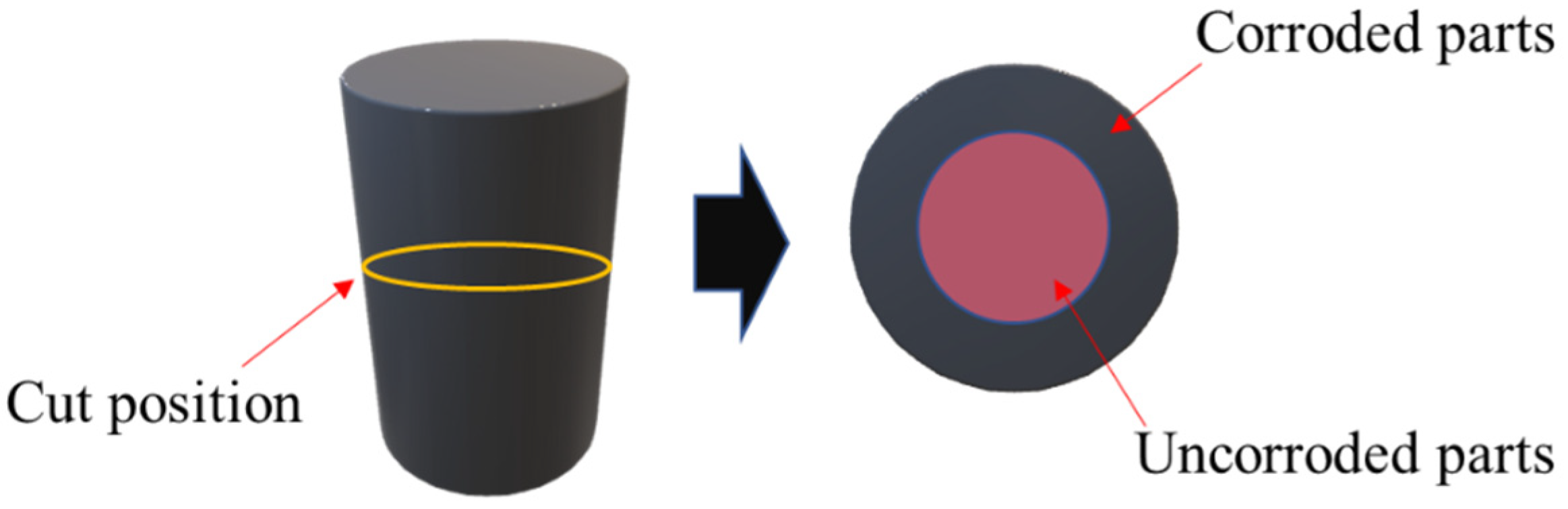 Coatings 13 00729 g002 Coatings 13 00729 g002