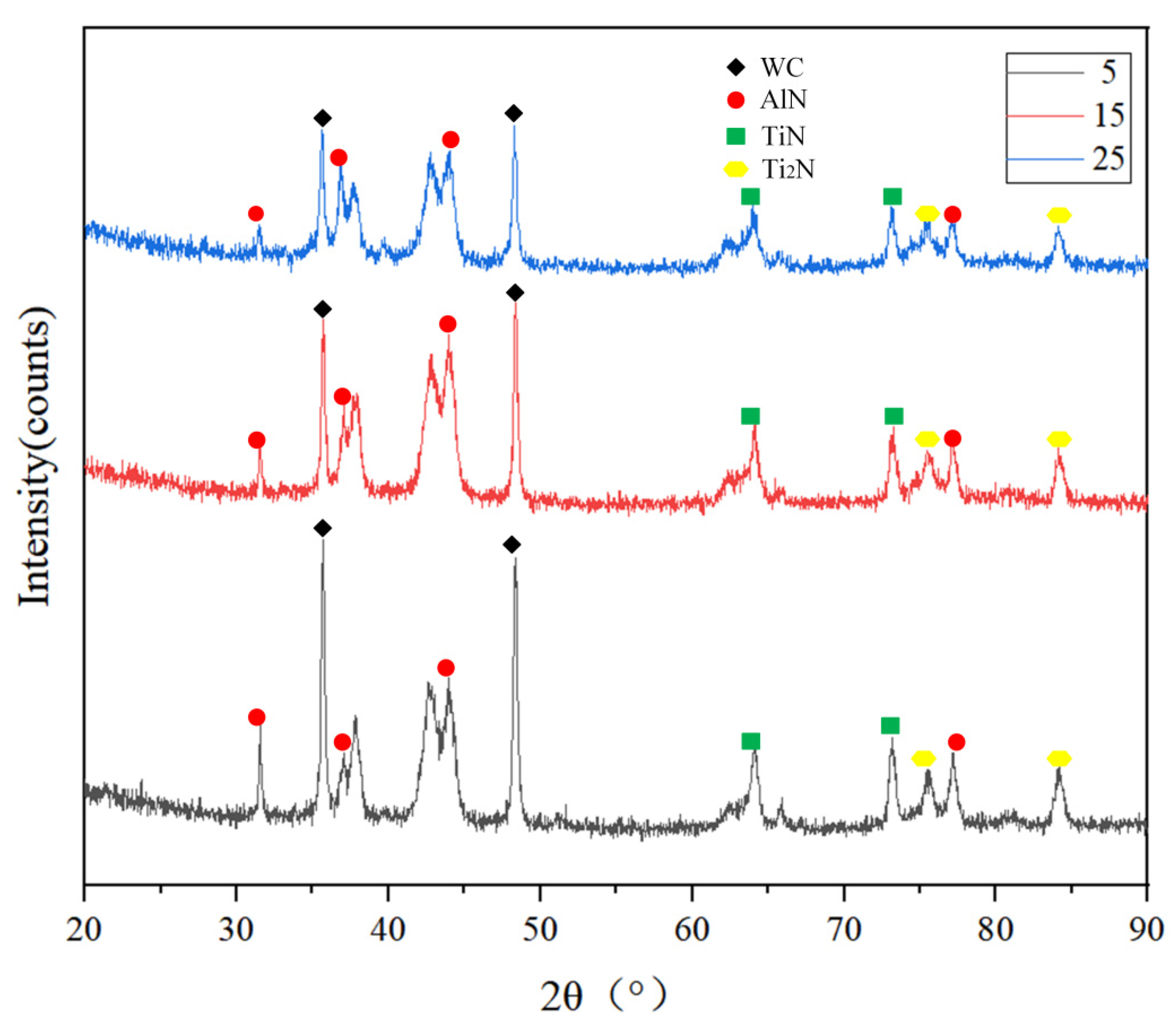 Coatings 13 00731 g005 Coatings 13 00731 g005
