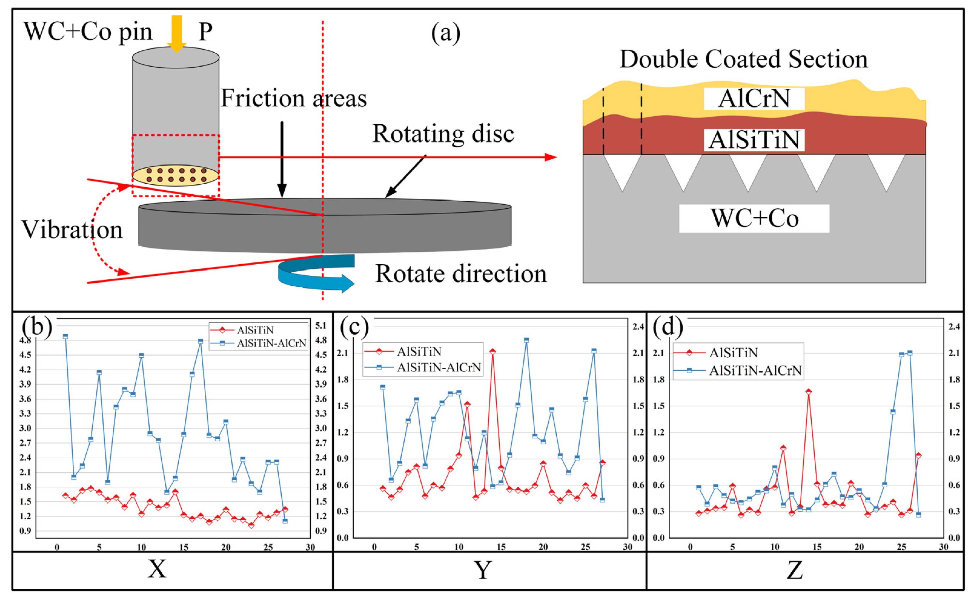 Coatings 13 00731 g010 Coatings 13 00731 g010