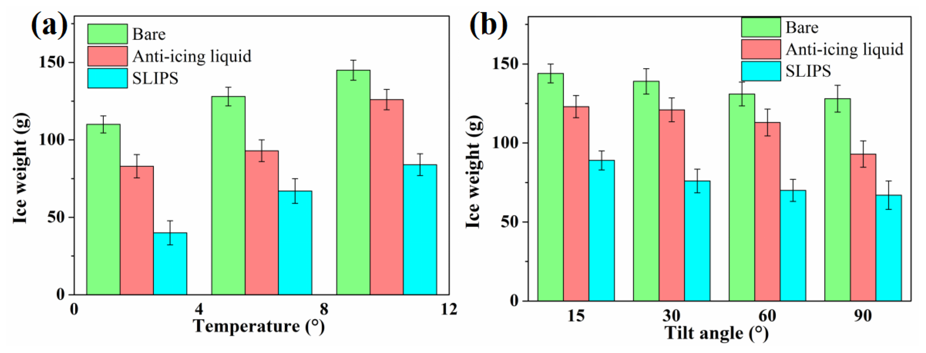 Coatings 13 00732 g009 Coatings 13 00732 g009