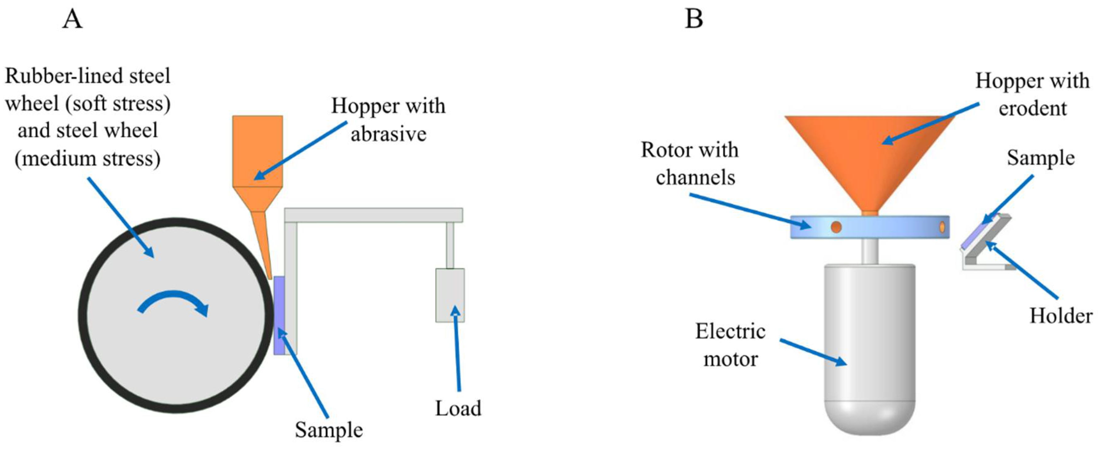 Coatings Free FullText Effect of Local Remelting and Recycled WCCo Composite Reinforcement
