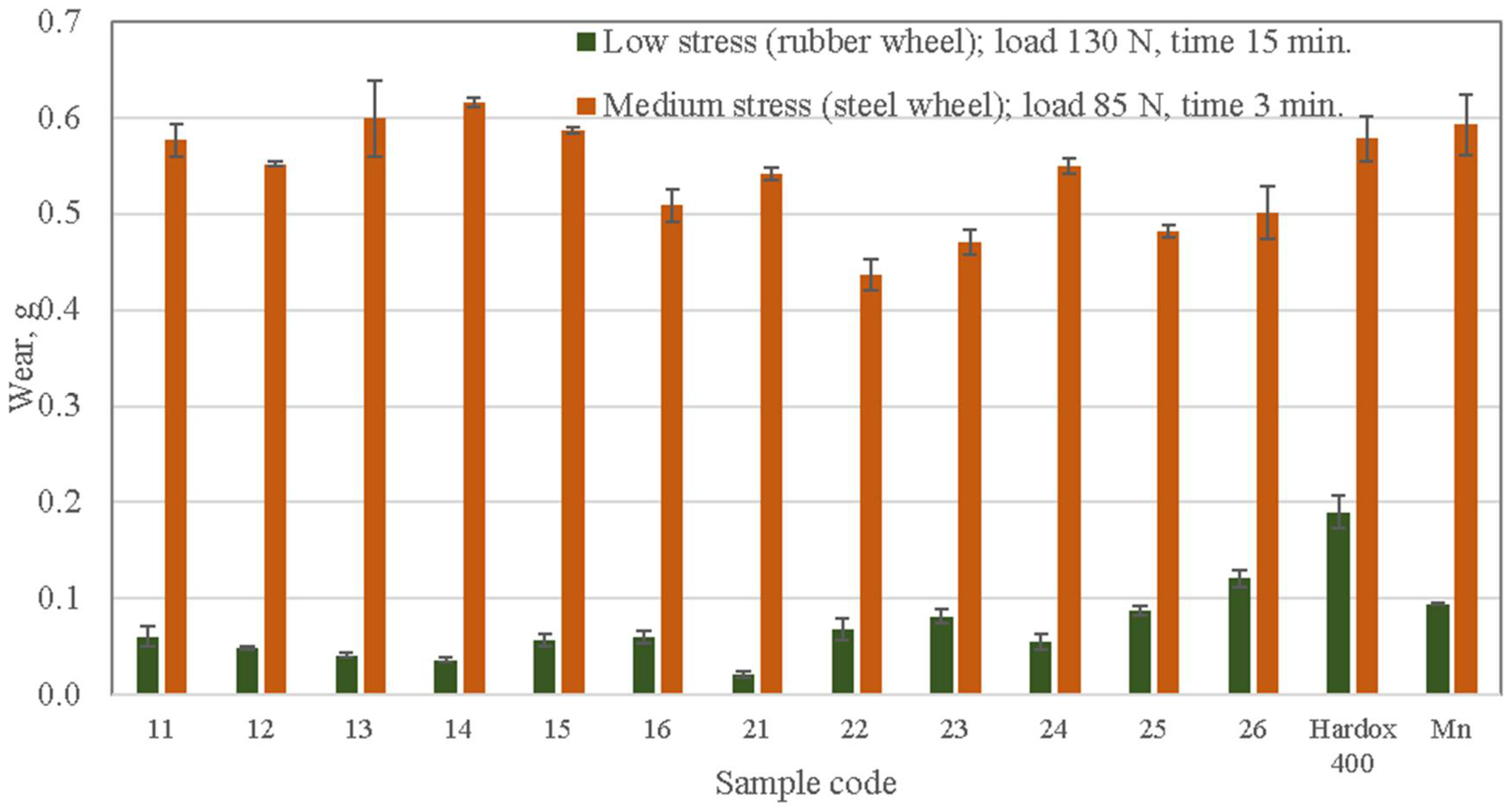Coatings 13 00734 g005
