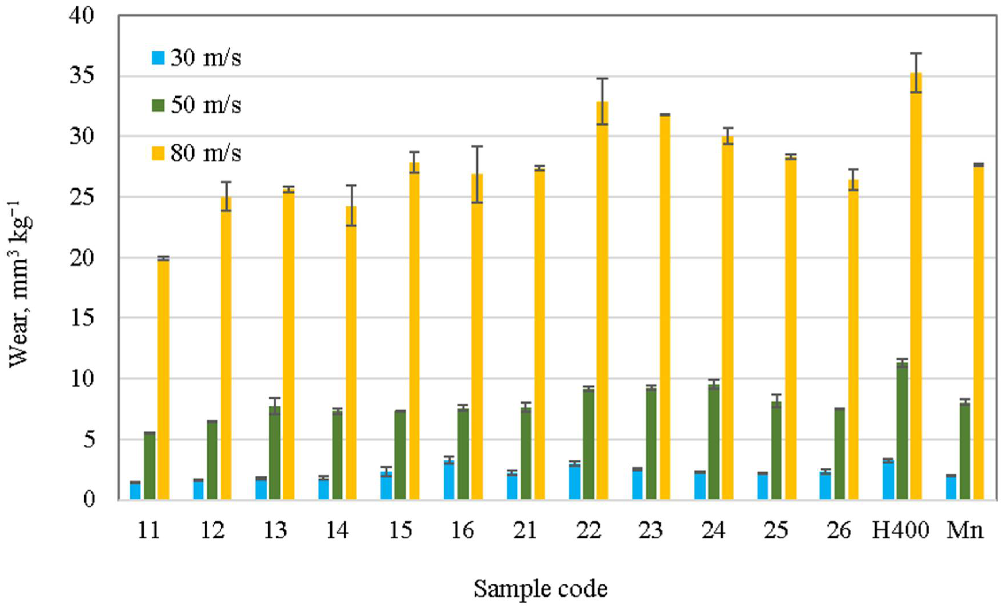 Coatings 13 00734 g006