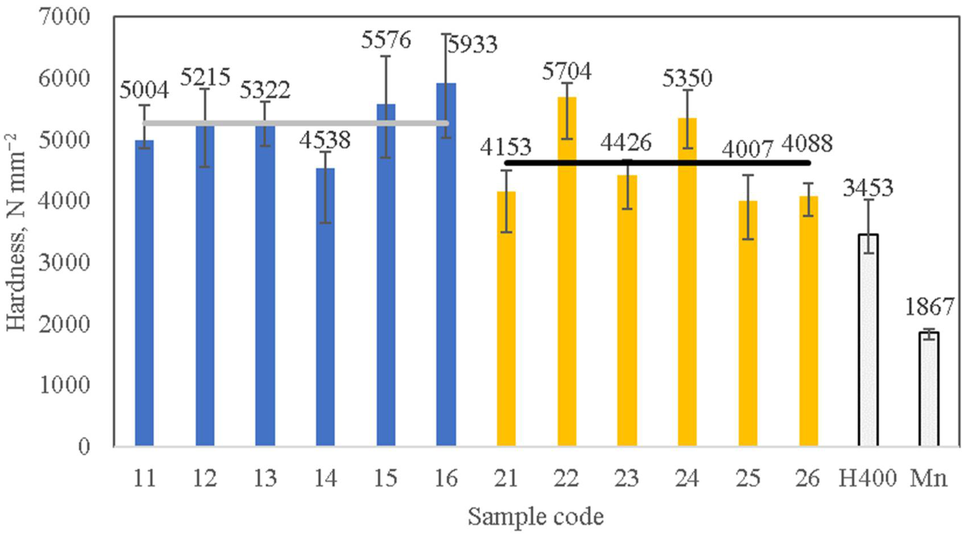 Coatings 13 00734 g012