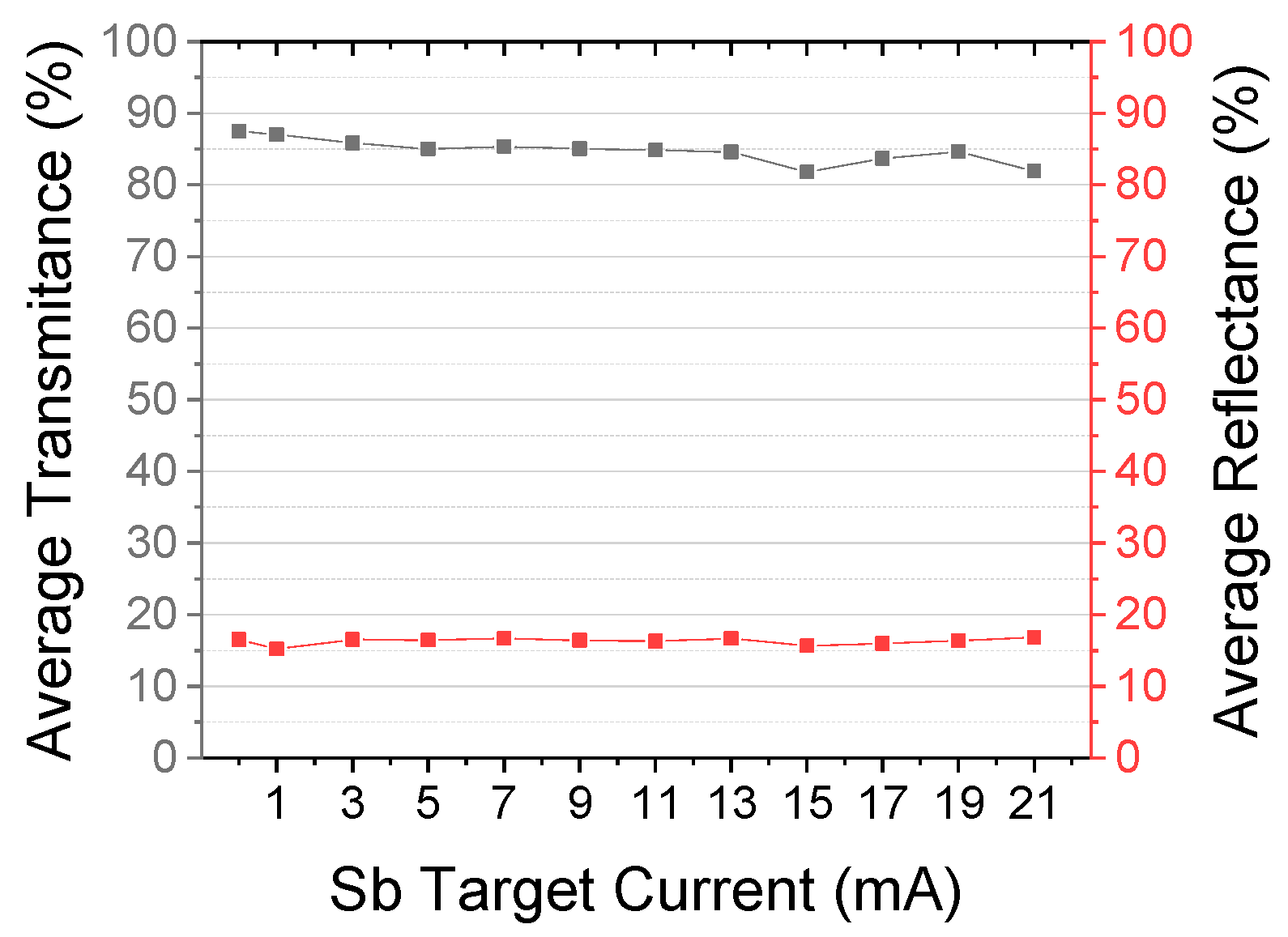 Coatings 13 00735 g001 Coatings 13 00735 g001