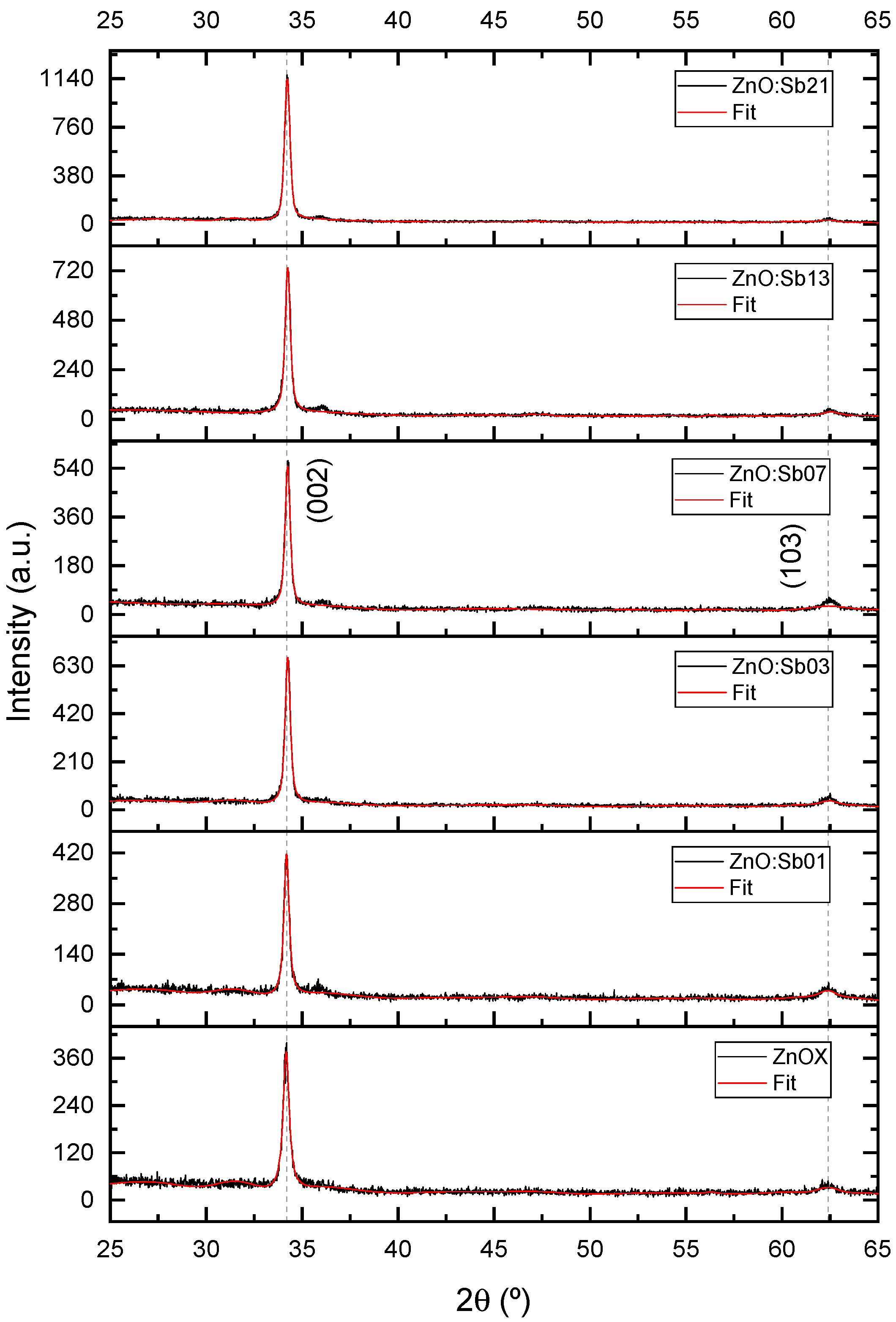 Coatings 13 00735 g005 Coatings 13 00735 g005
