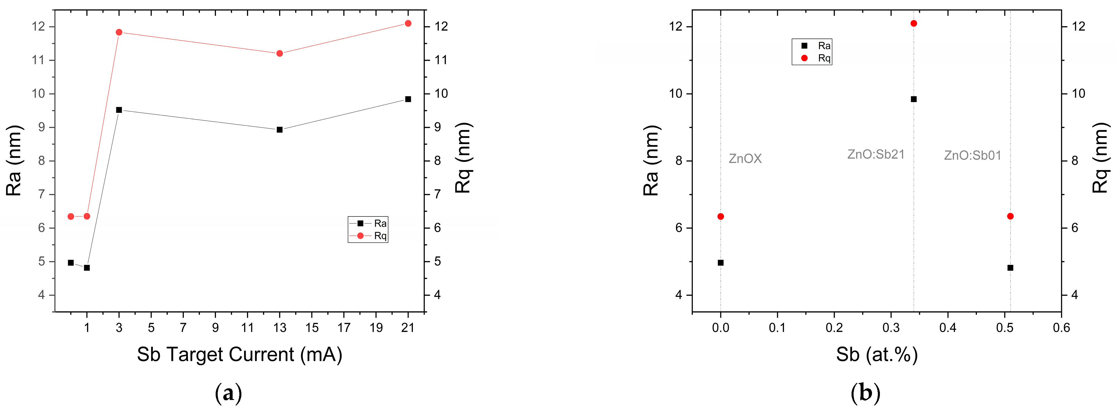 Coatings 13 00735 g008 Coatings 13 00735 g008