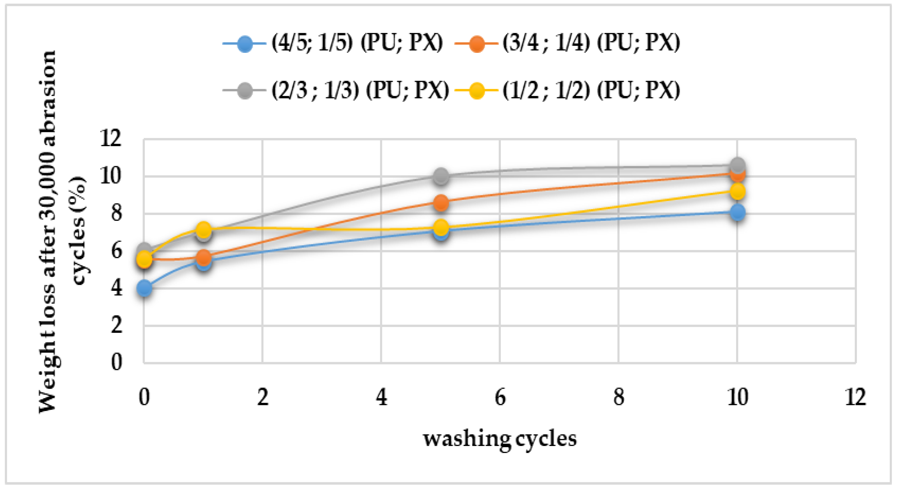 Coatings 13 00736 g011 Coatings 13 00736 g011