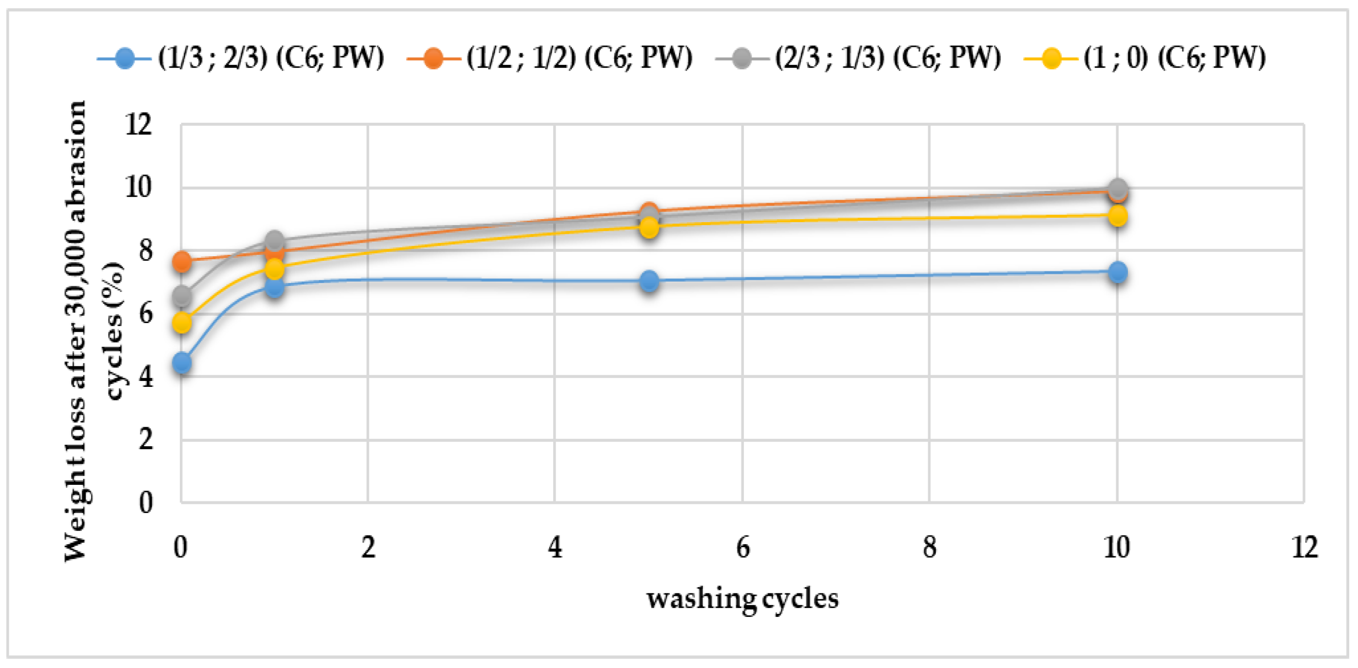 Coatings 13 00736 g012 Coatings 13 00736 g012