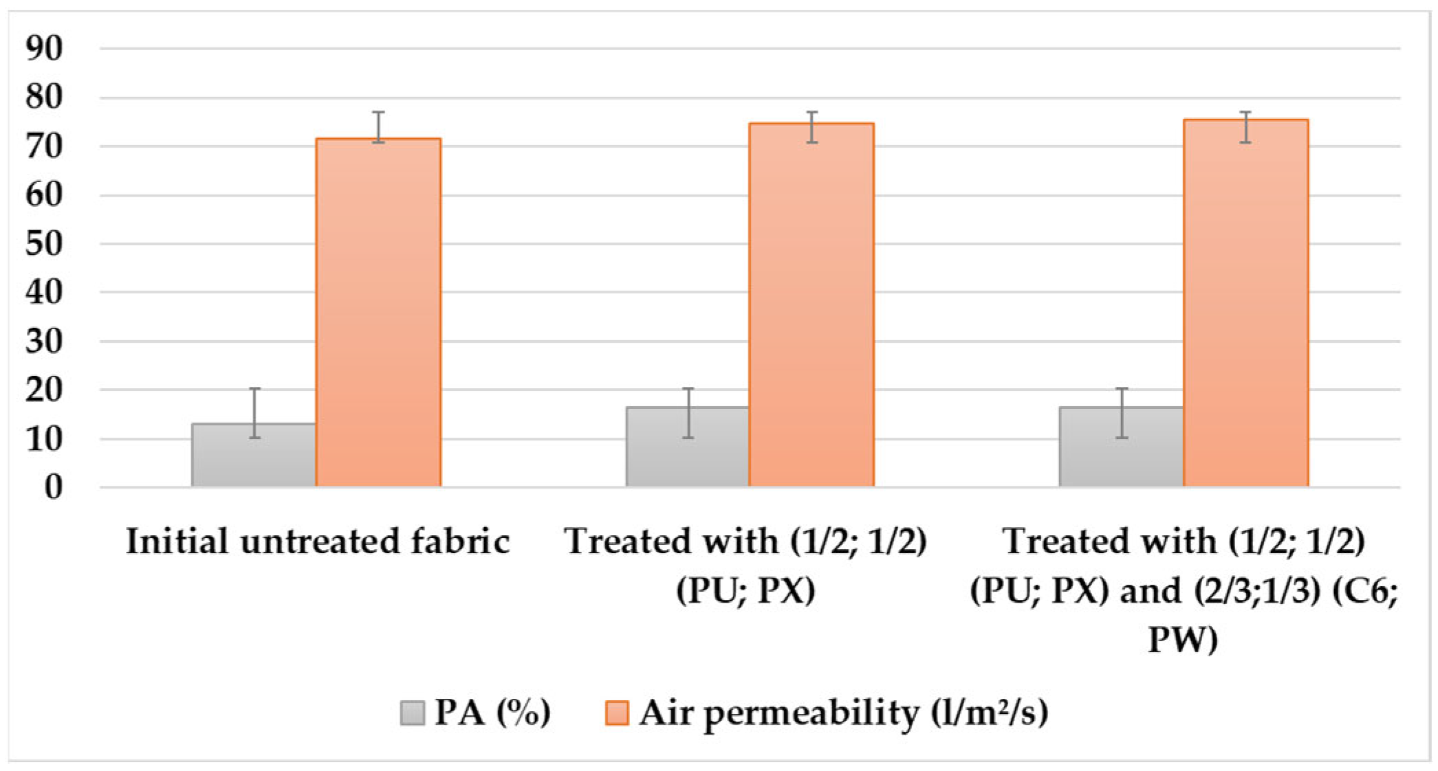 Coatings 13 00736 g014 Coatings 13 00736 g014