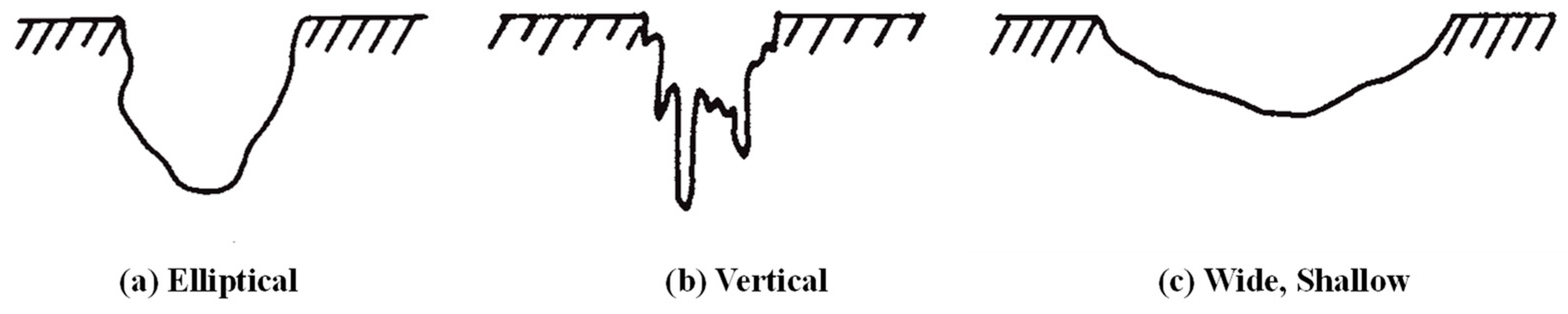 Coatings 13 00737 g007 550