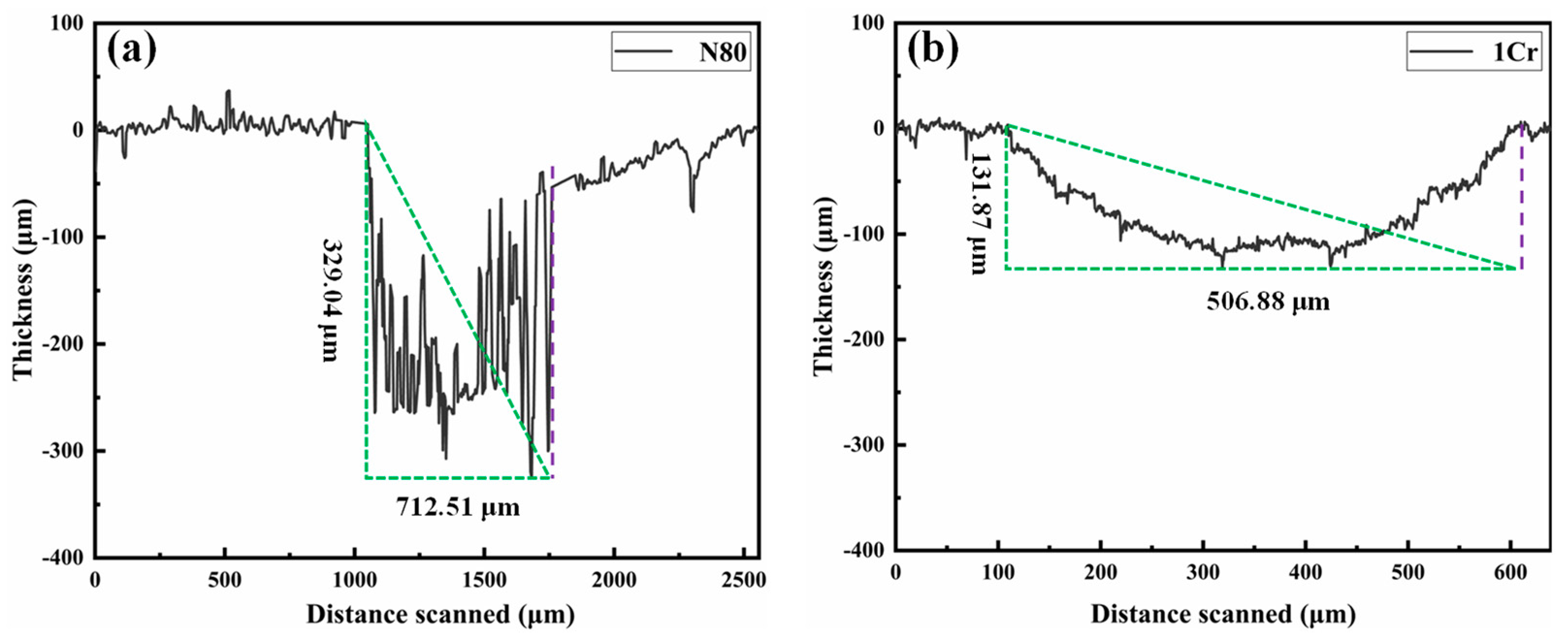 Coatings 13 00737 g009 550