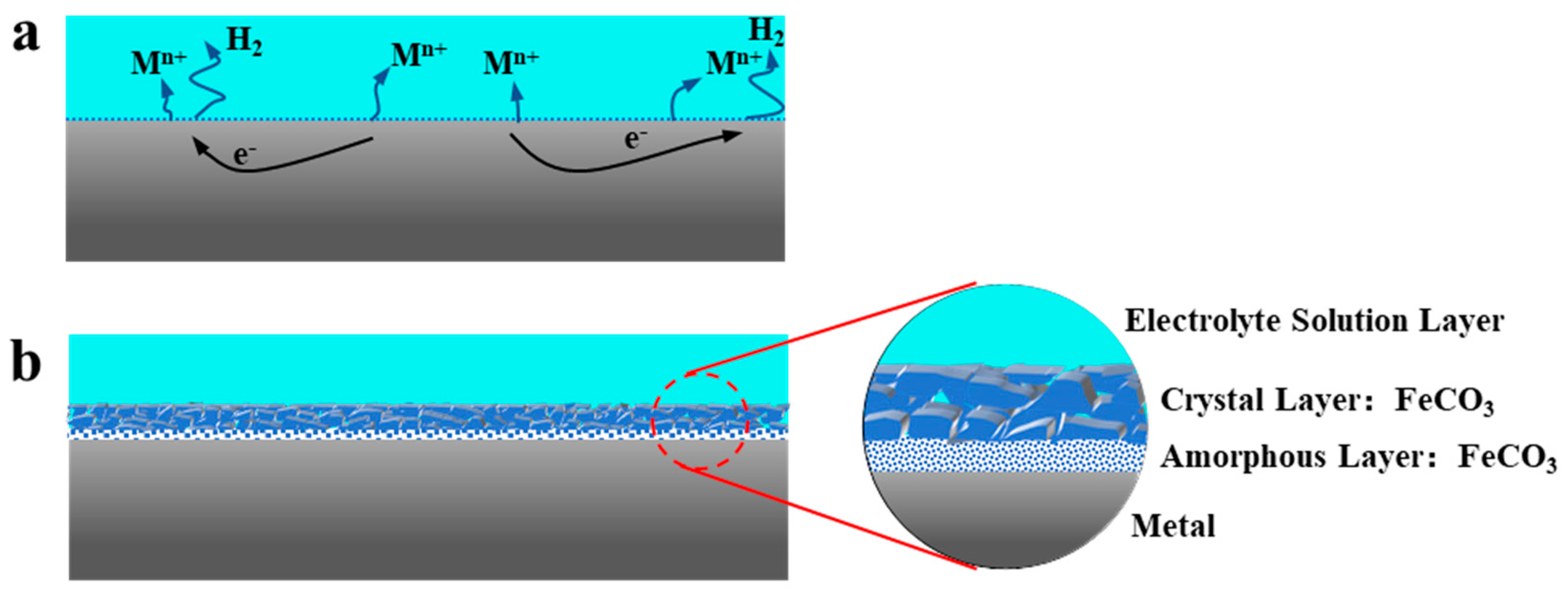 Coatings 13 00737 g012 550