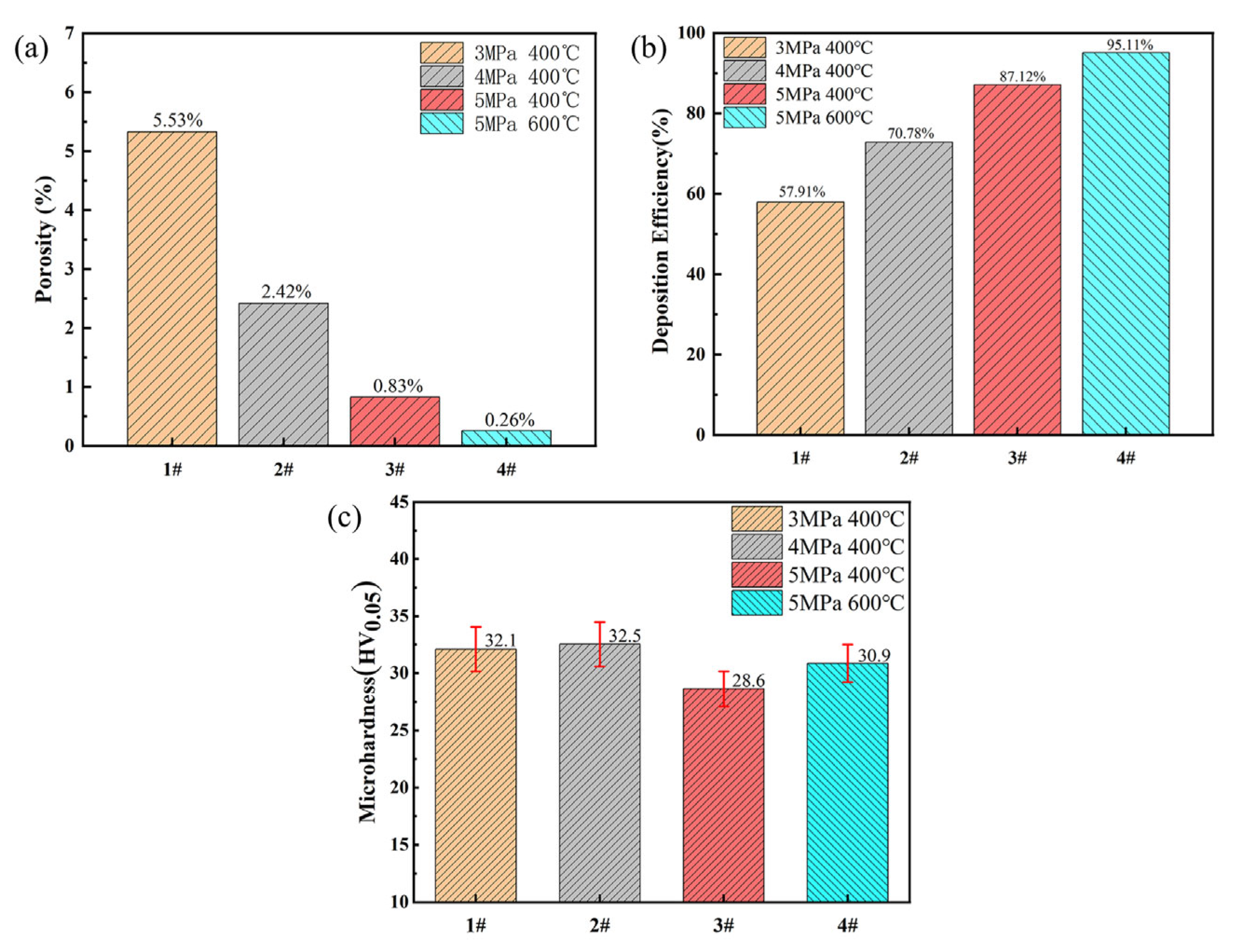 Coatings 13 00738 g004 550