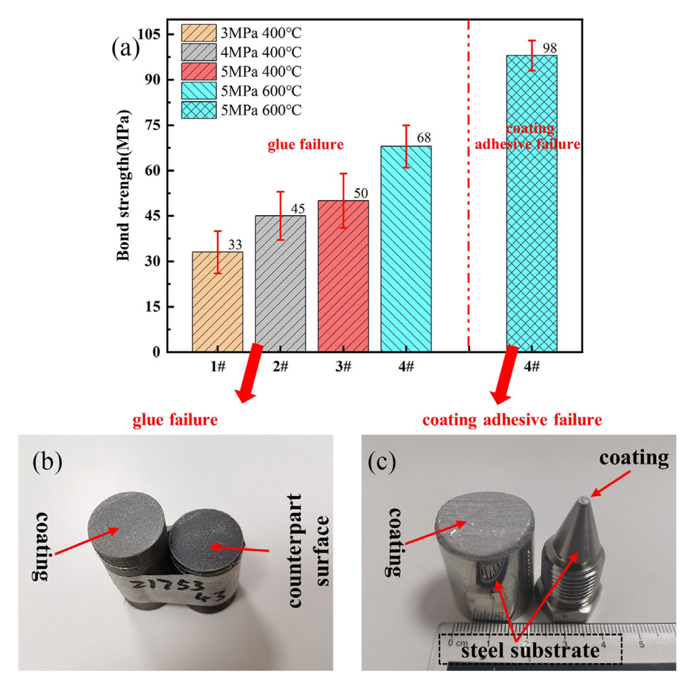 Coatings 13 00738 g005 550