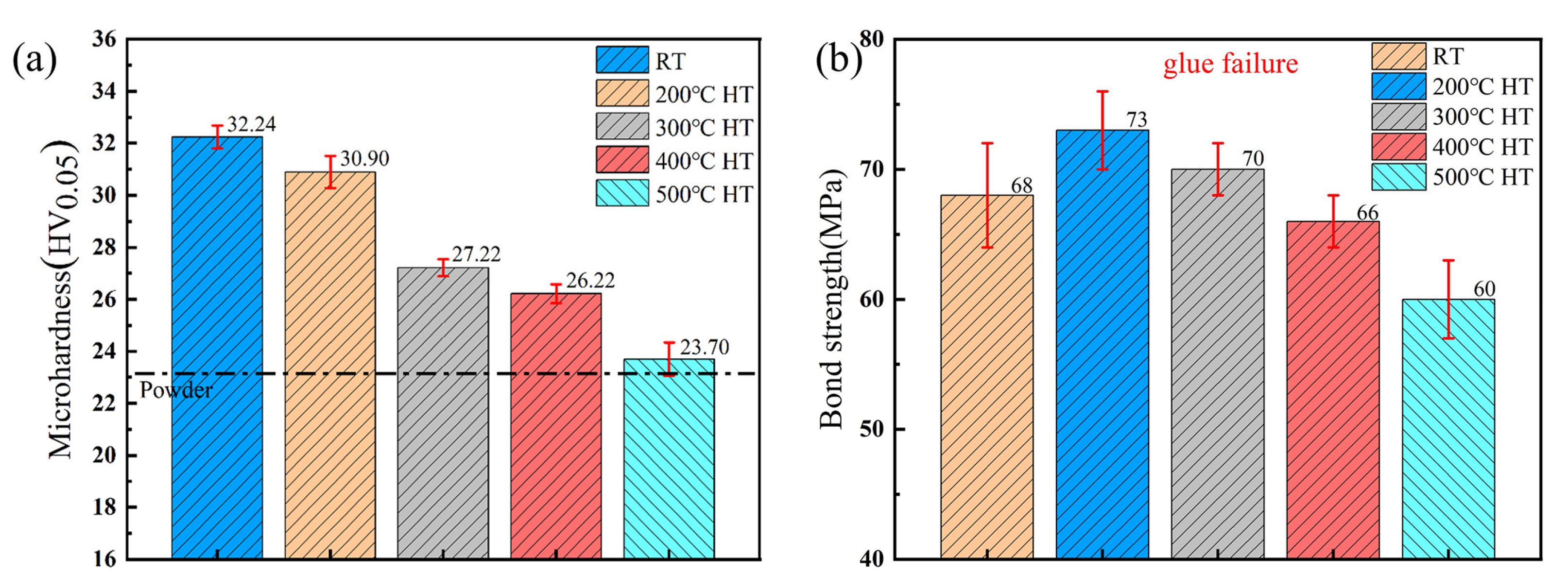 Coatings 13 00738 g008 550