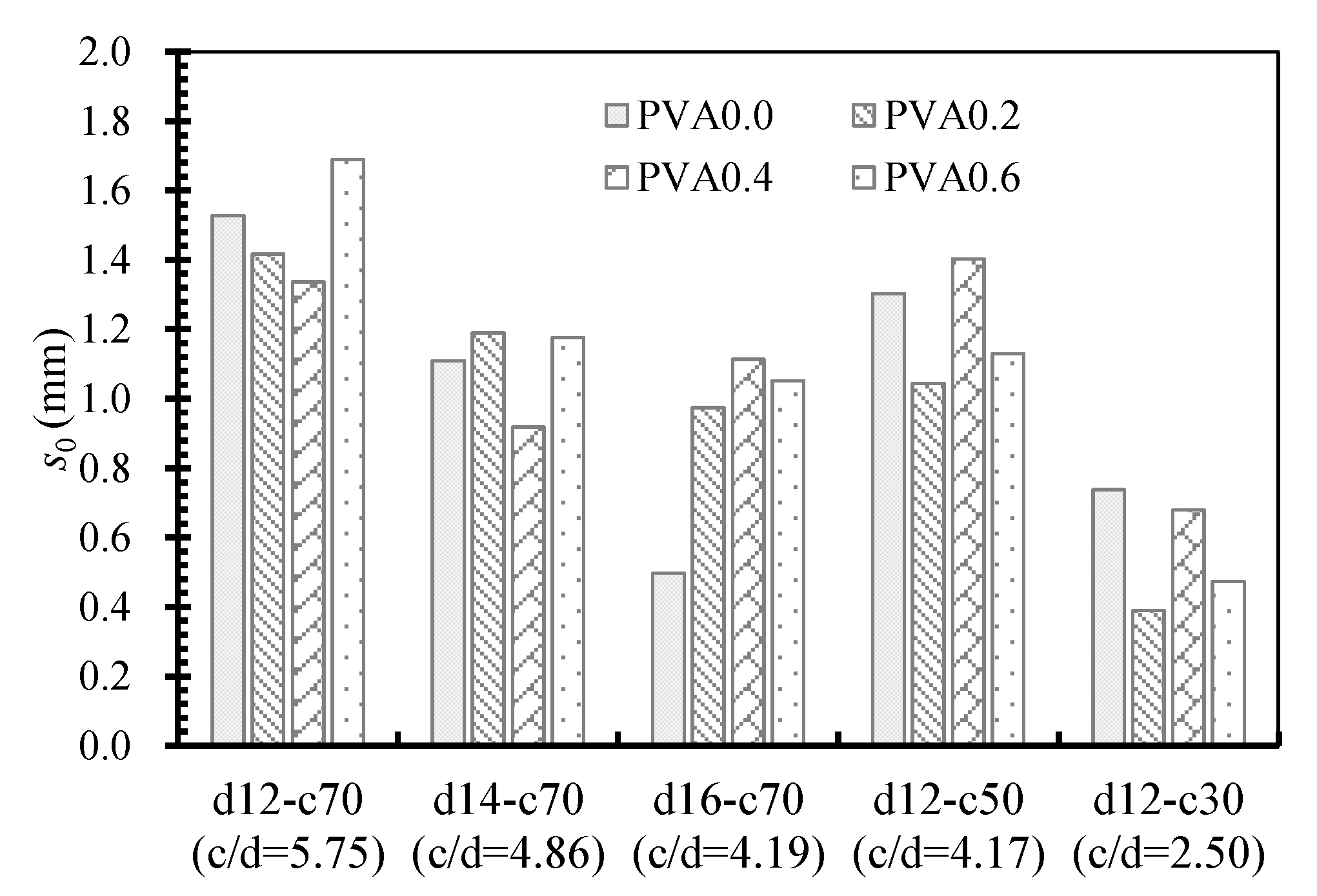 Coatings 13 00740 g010