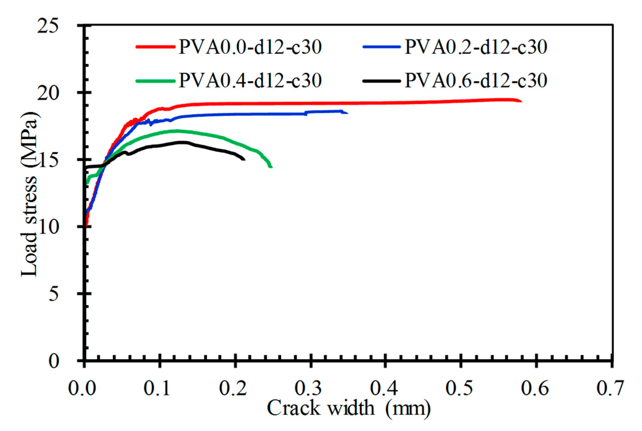 Coatings 13 00740 g012