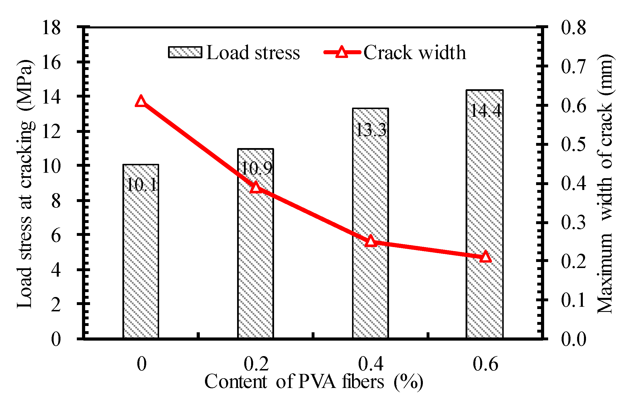 Coatings 13 00740 g013