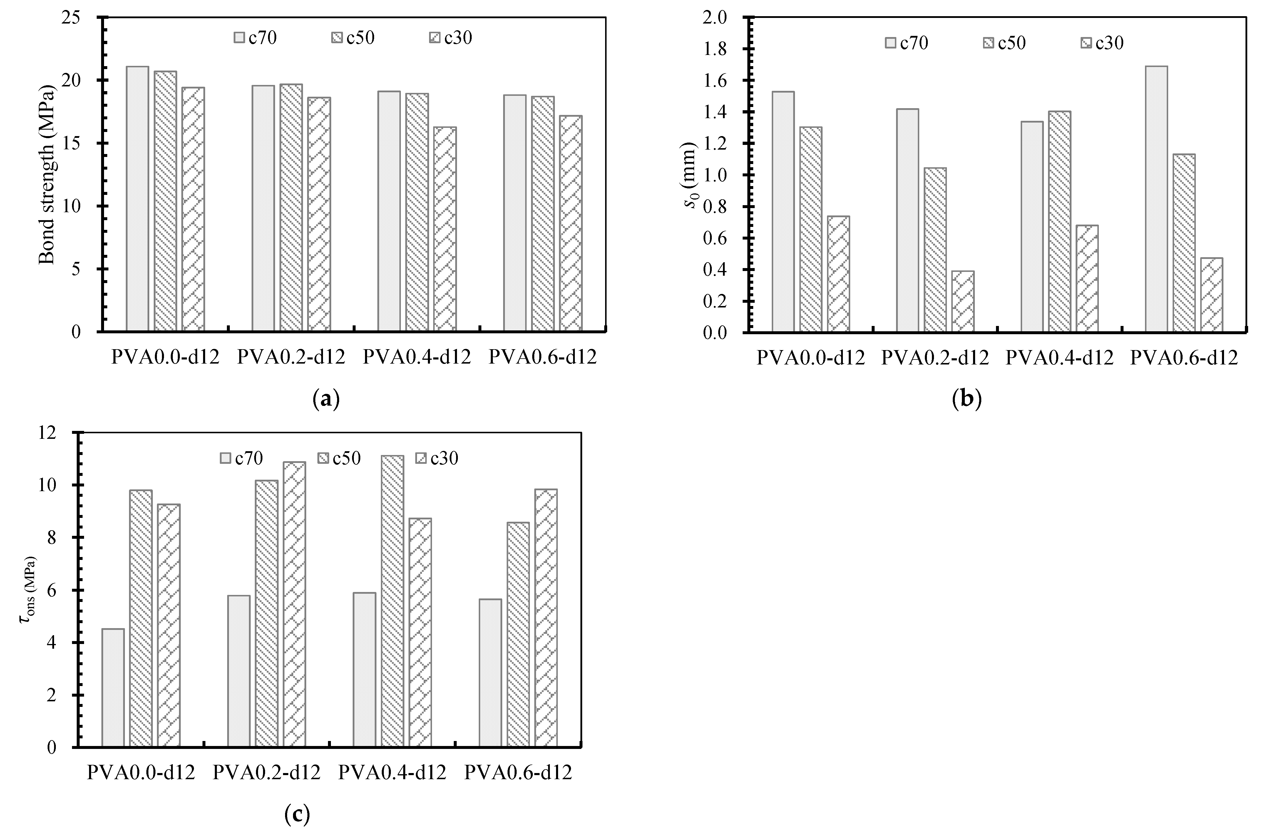 Coatings 13 00740 g018