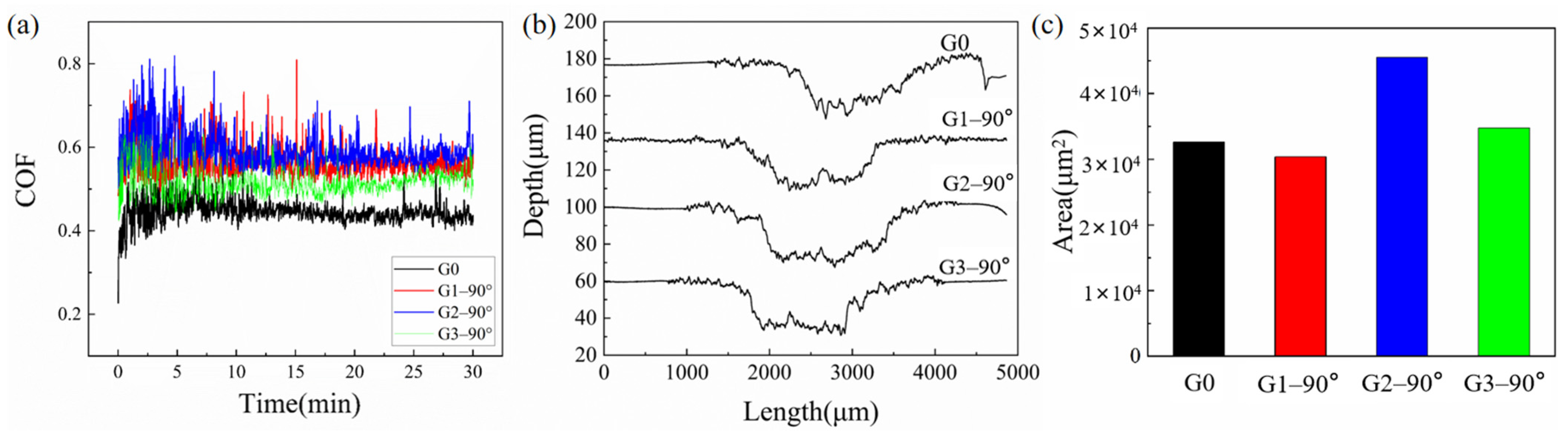 Coatings 13 00741 g011