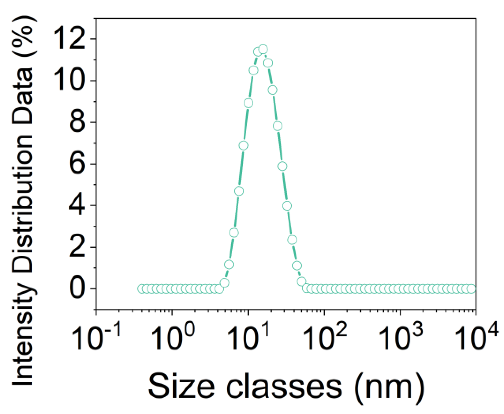 Coatings 13 00745 g005
