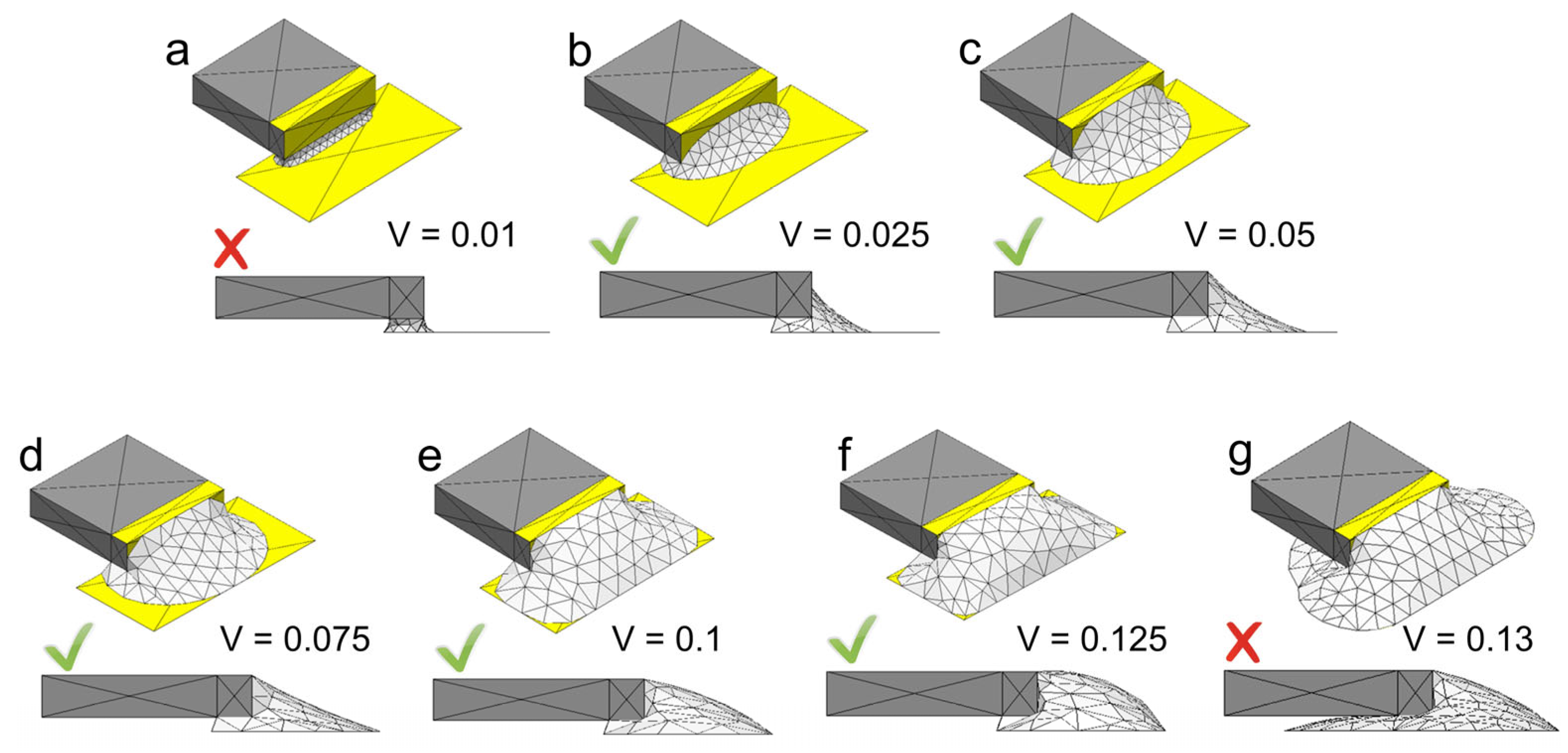 Coatings Free FullText Study on the Solder Joint Reliability of