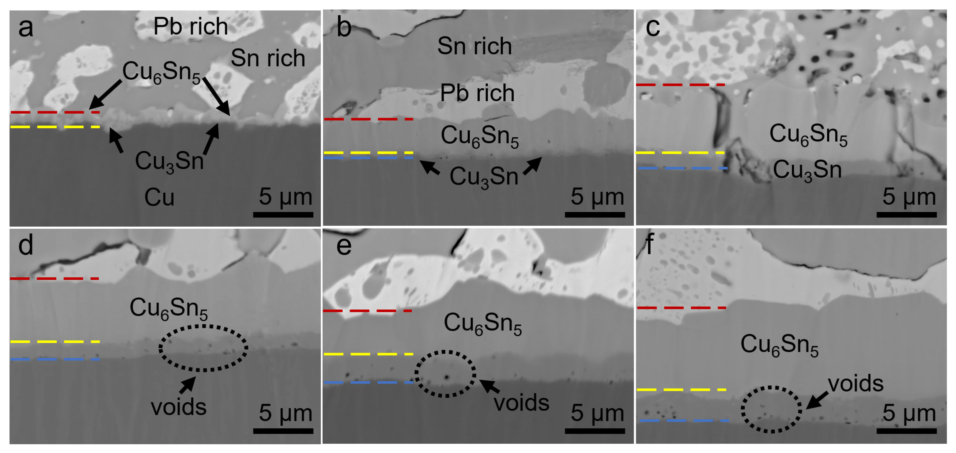 Coatings Free FullText Study on the Solder Joint Reliability of