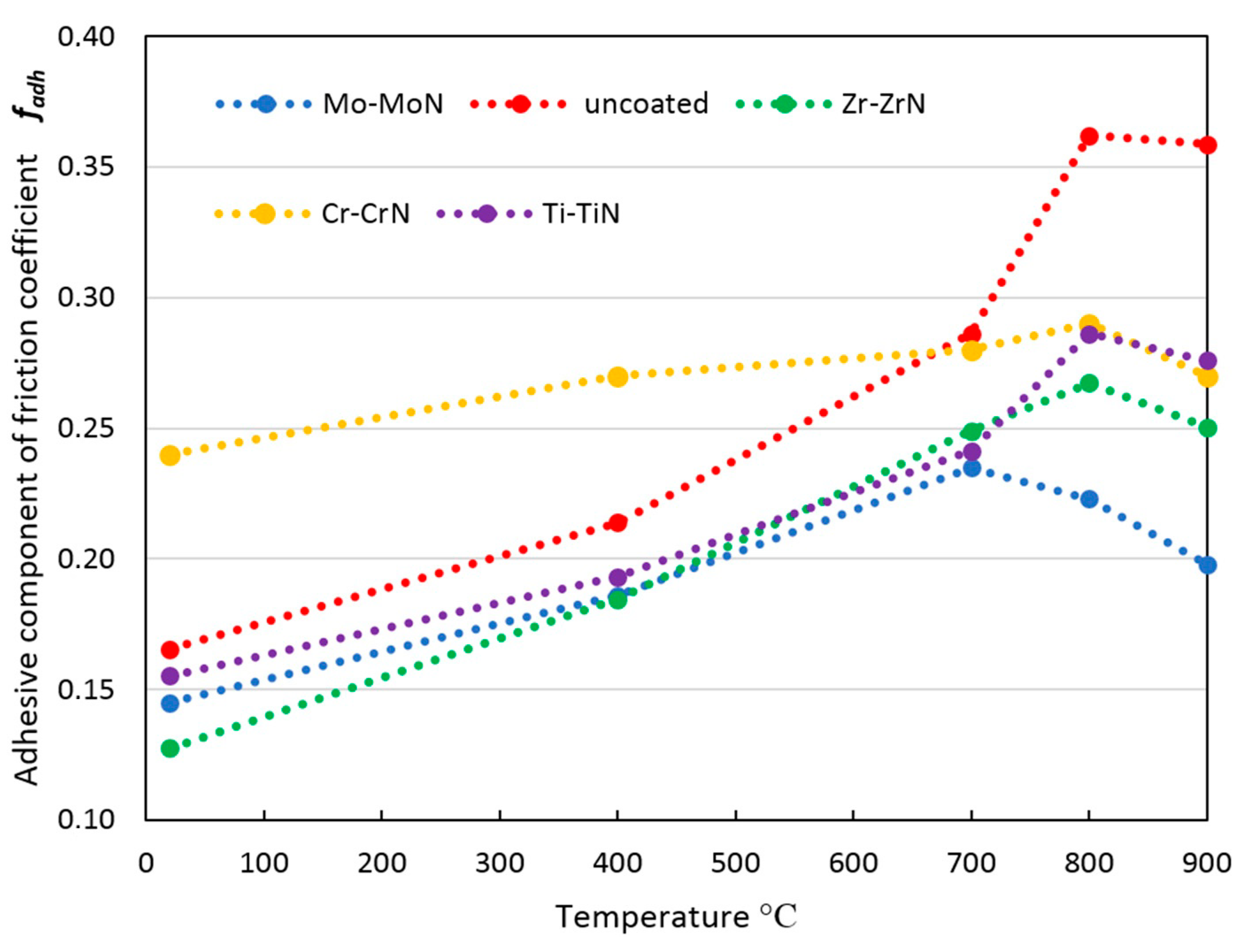 Coatings 13 00750 g005