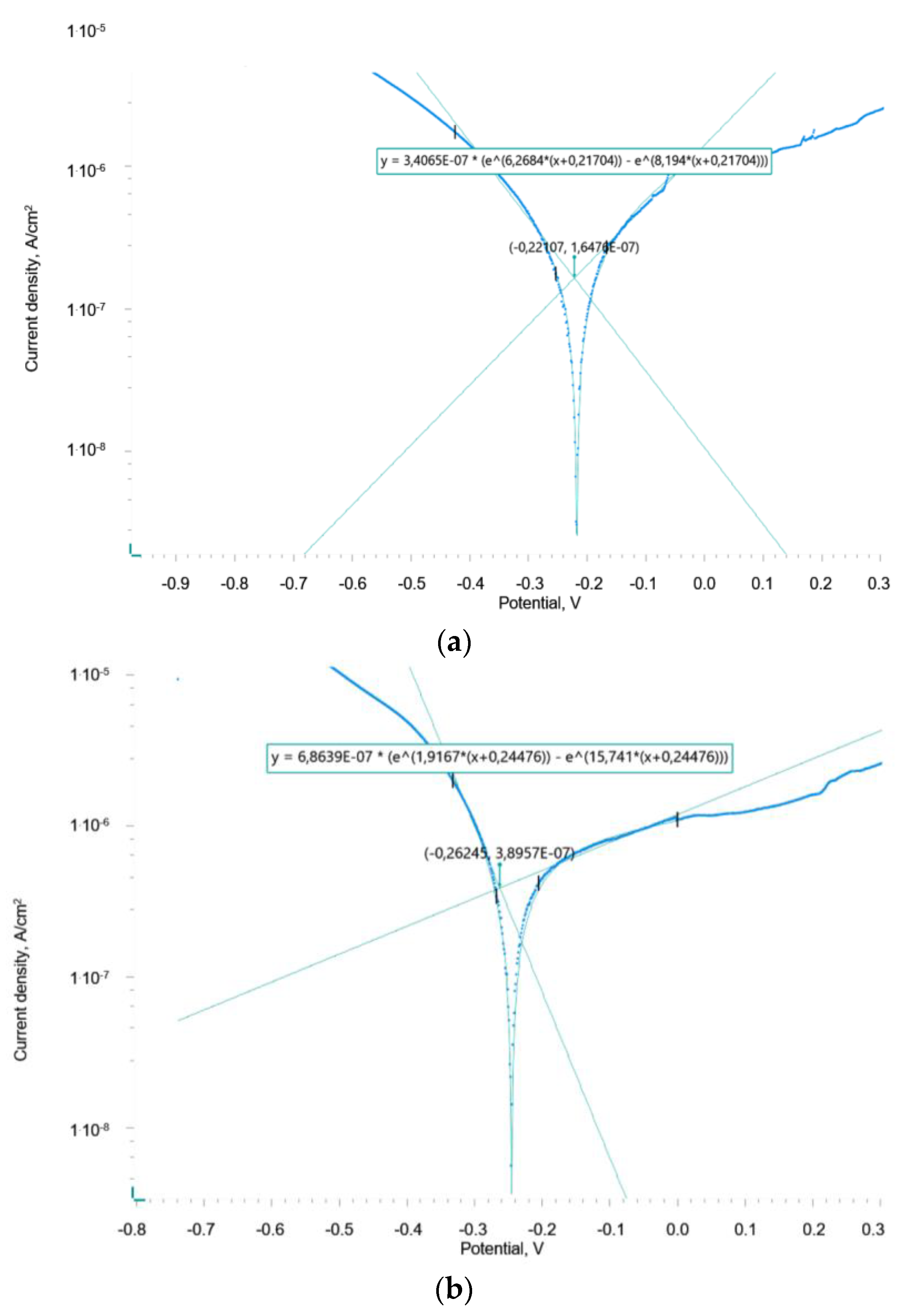 Coatings 13 00750 g007