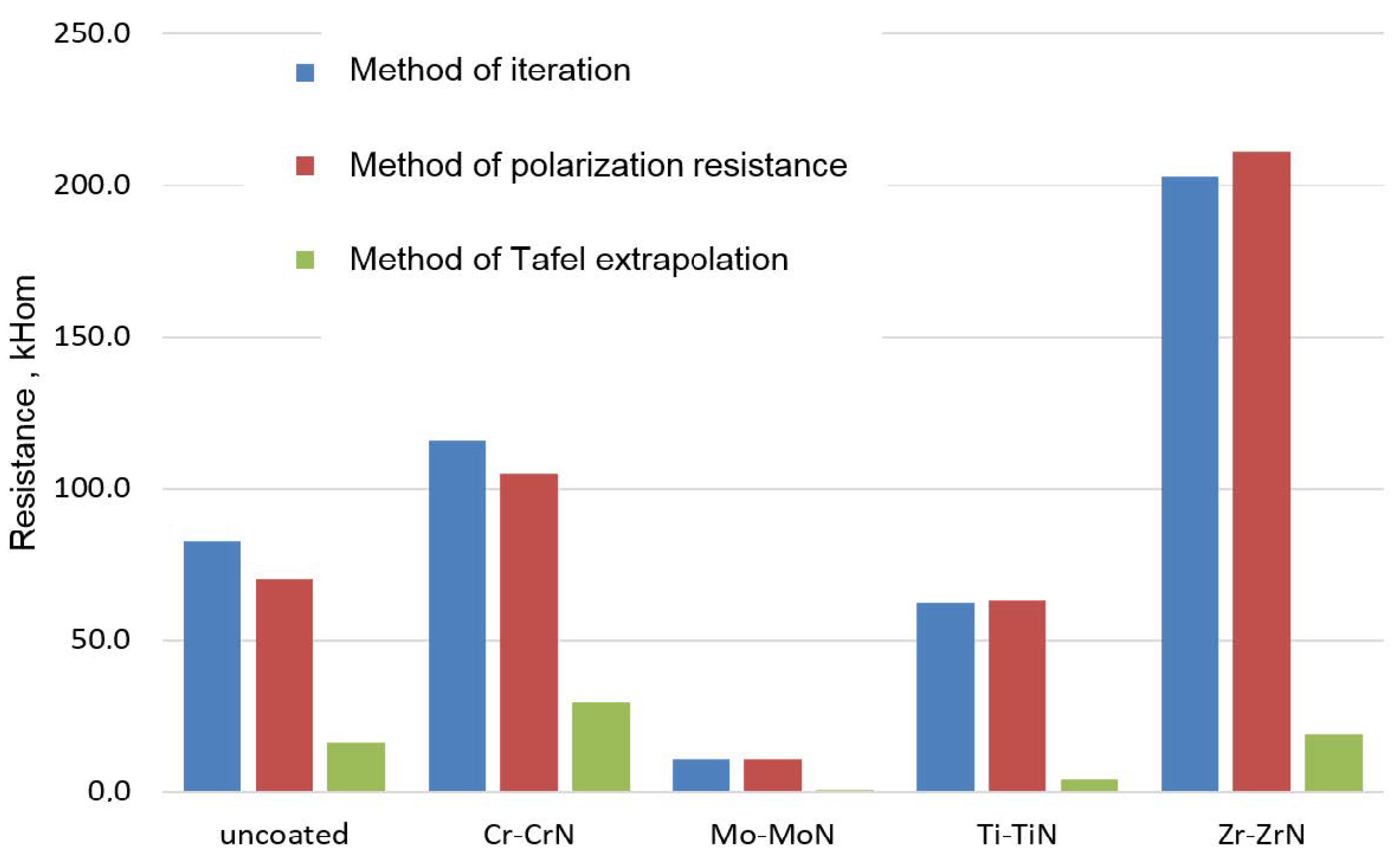 Coatings 13 00750 g009