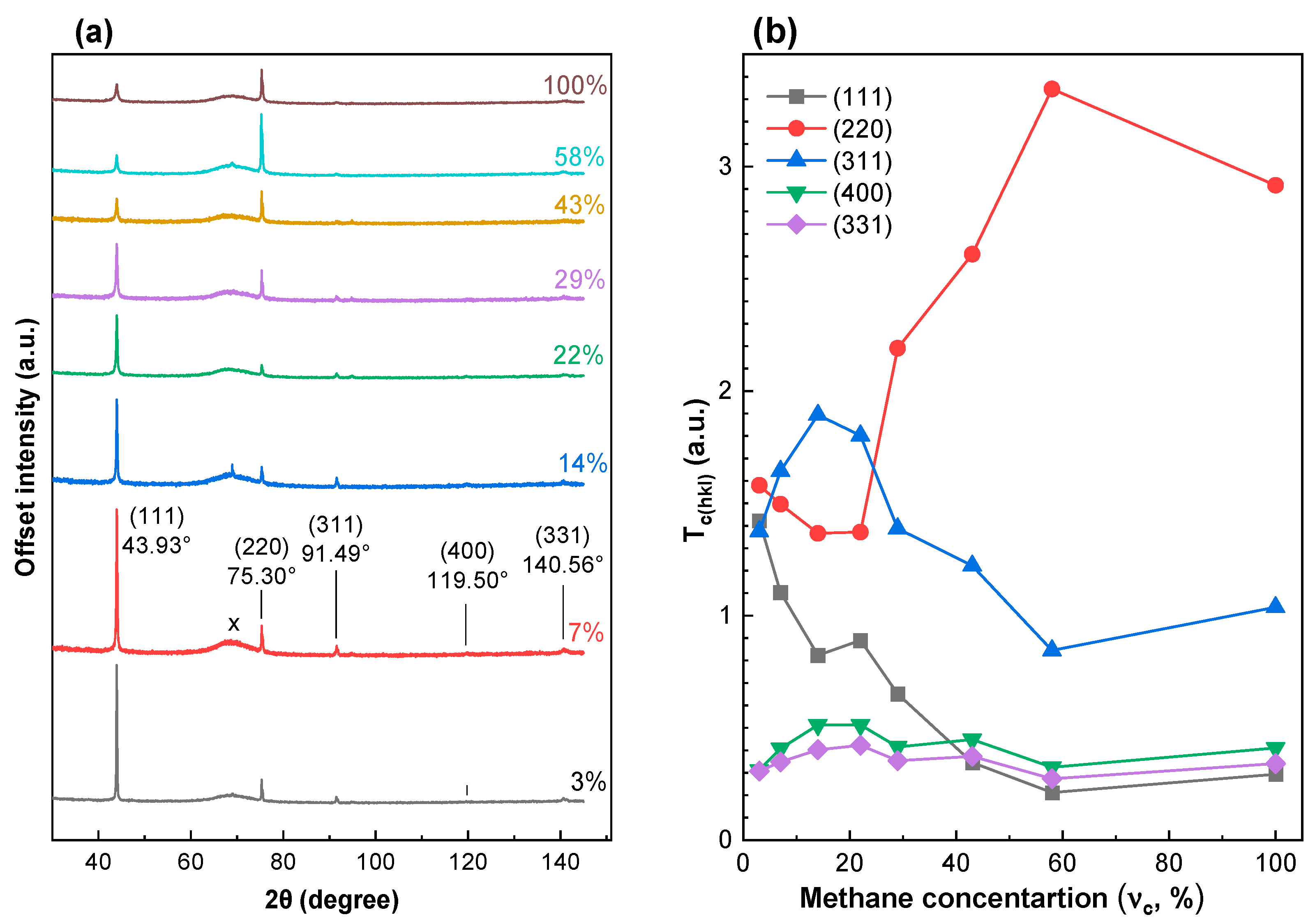 Coatings 13 00751 g003 Coatings 13 00751 g003
