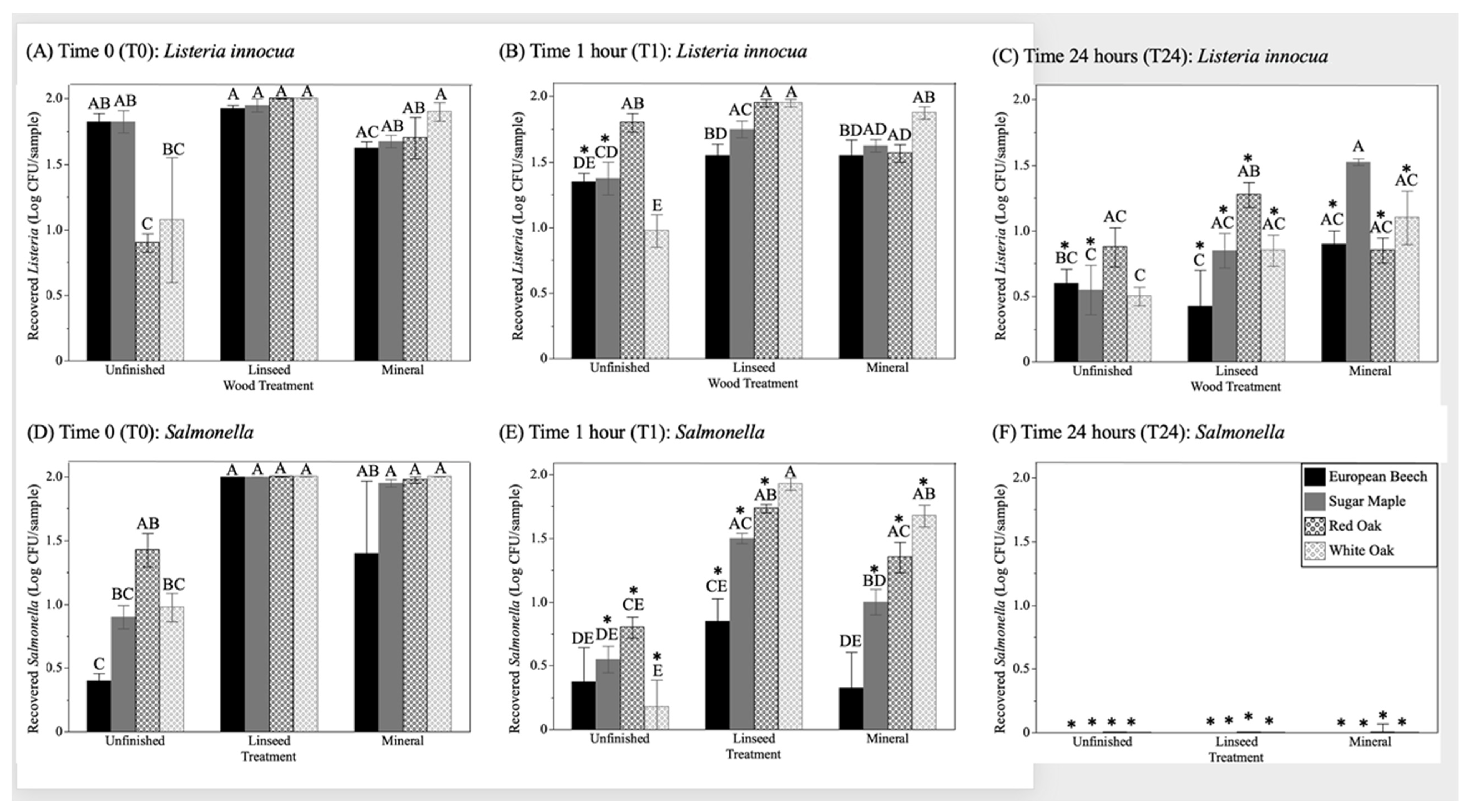 Coatings 13 00752 g002