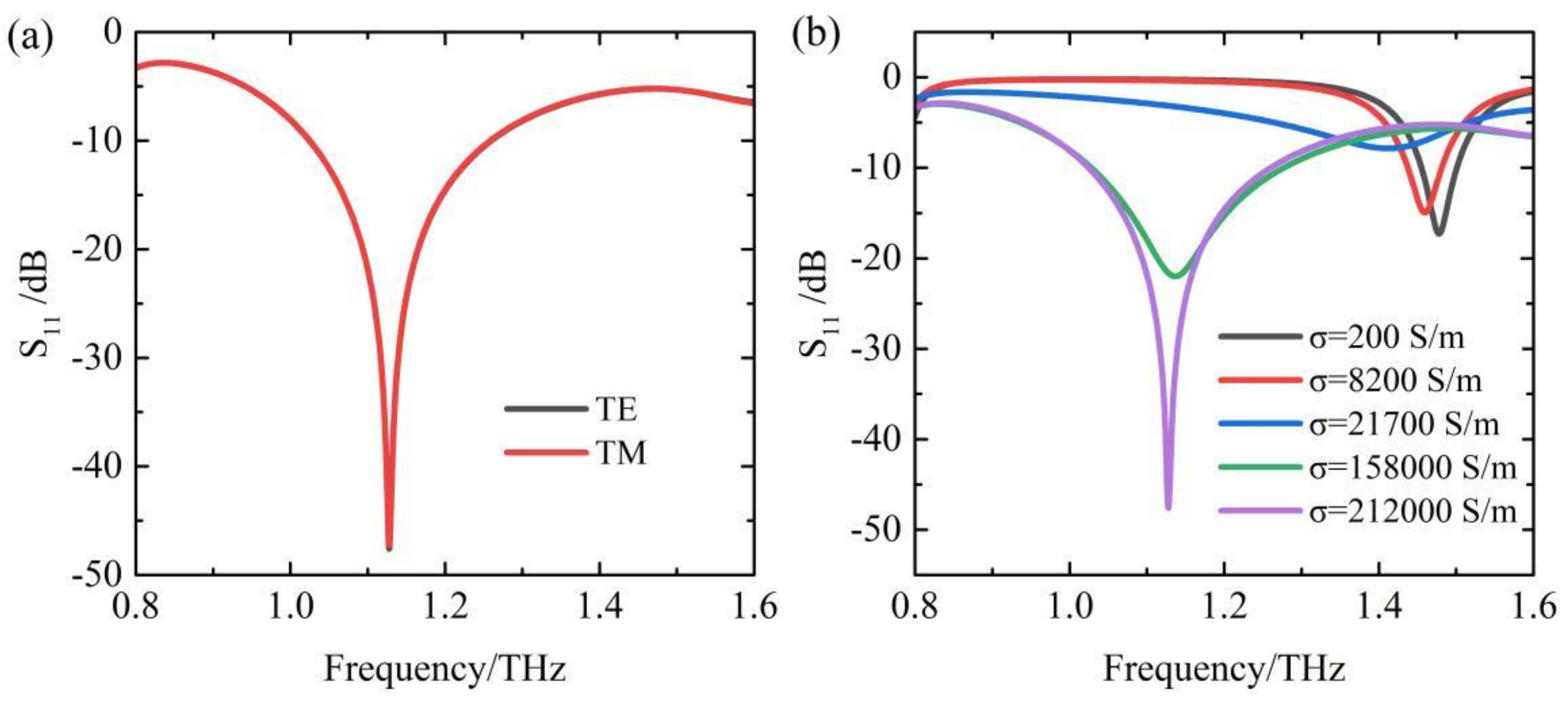 Coatings 13 00753 g002 Coatings 13 00753 g002