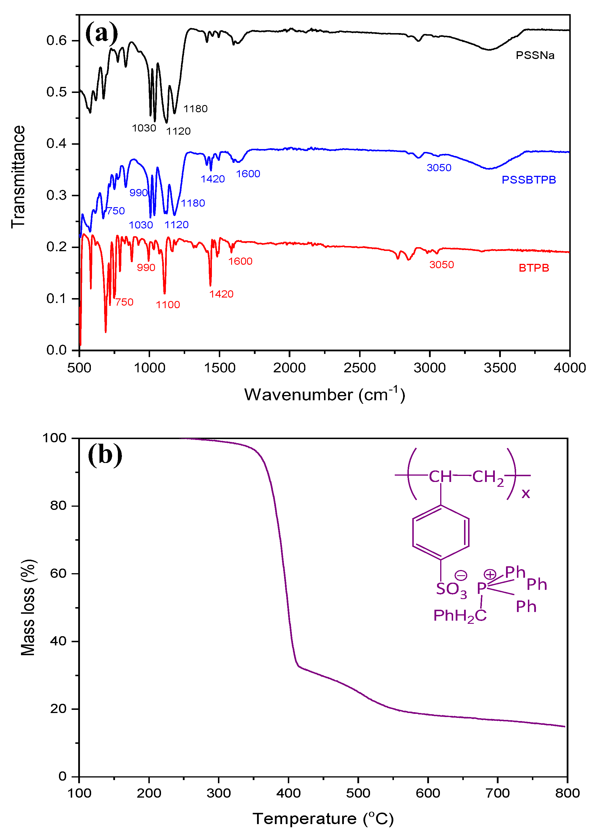 Coatings 13 00754 g002 Coatings 13 00754 g002