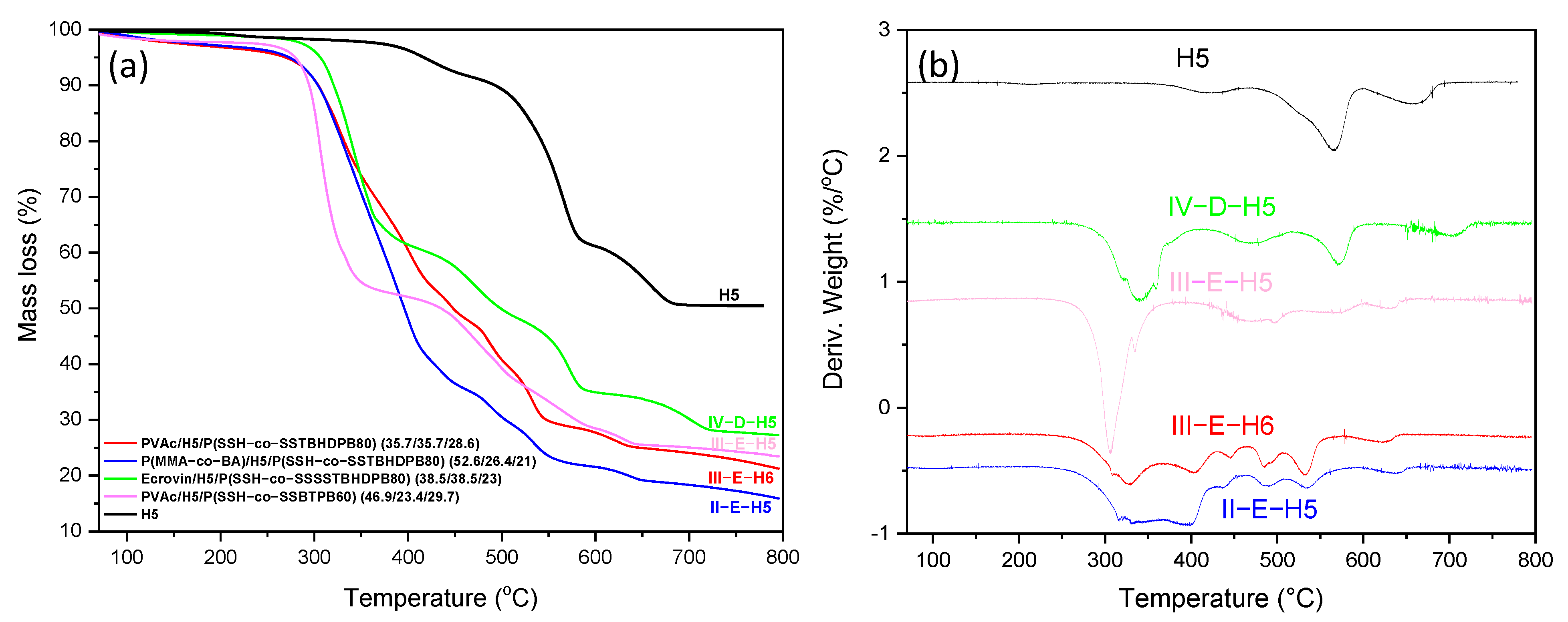 Coatings 13 00754 g008 Coatings 13 00754 g008