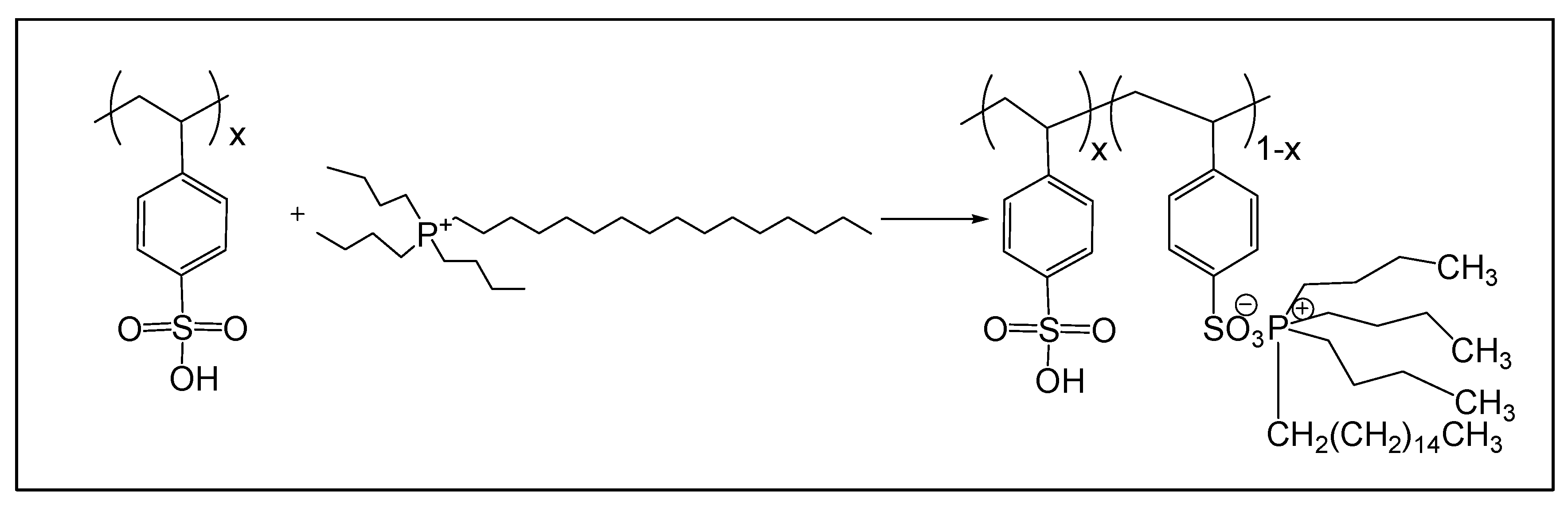 Coatings 13 00754 sch003 Coatings 13 00754 sch003