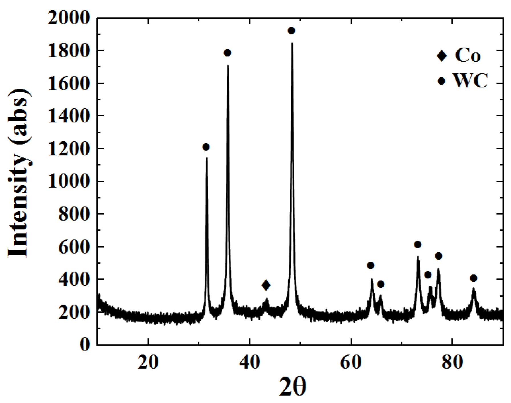 Coatings 13 00755 g013