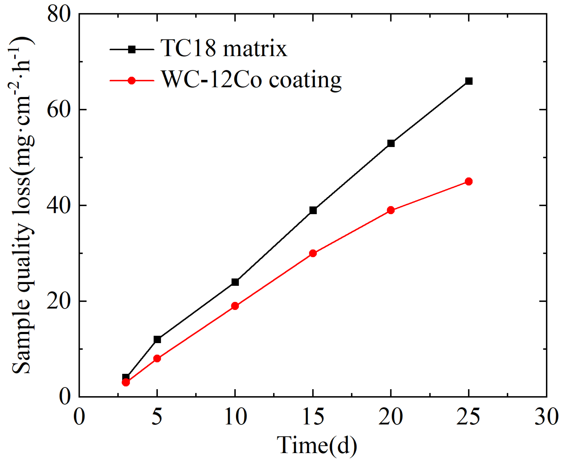 Coatings 13 00755 g020