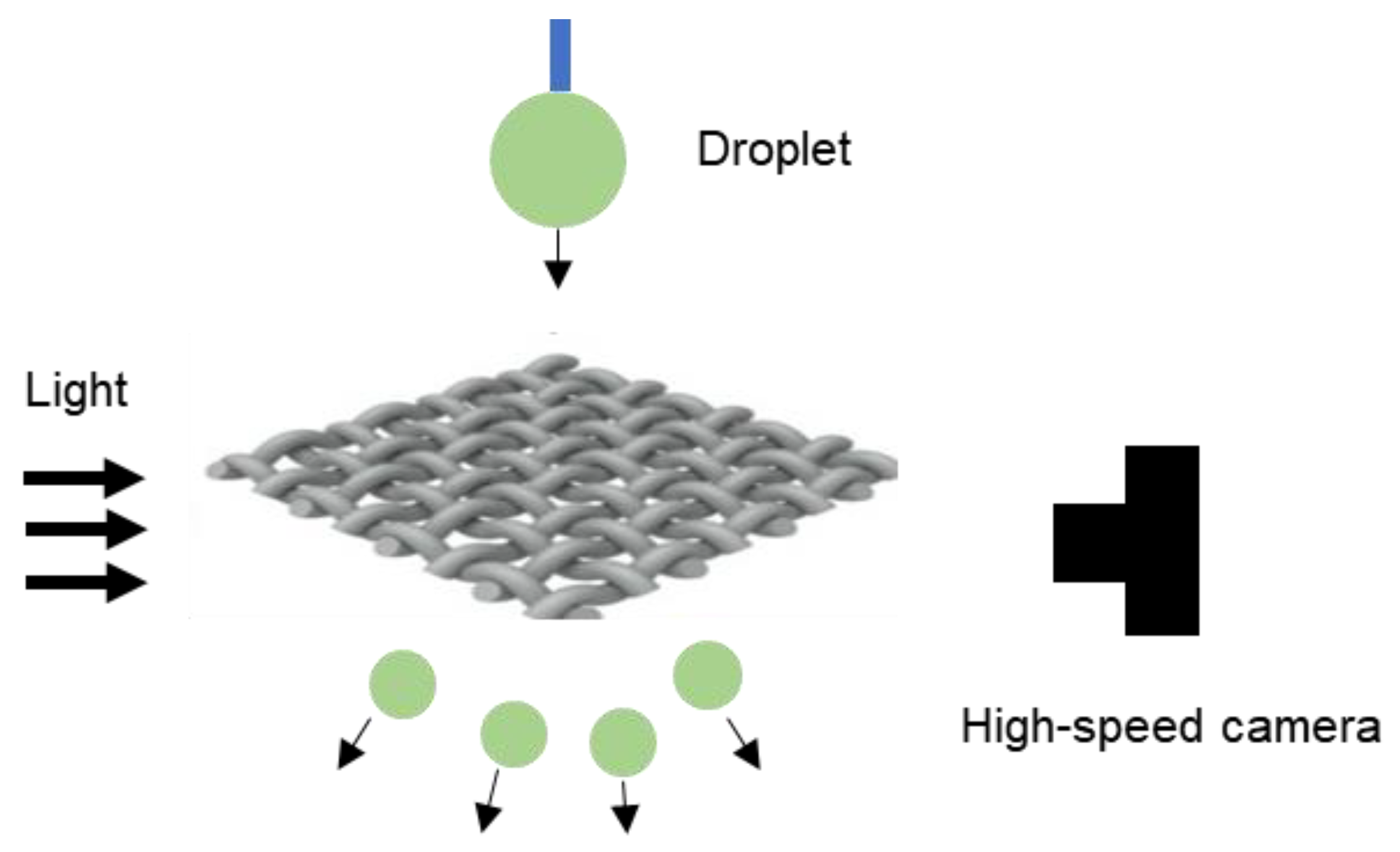 Coatings Free FullText Experimental Investigation on the Droplet