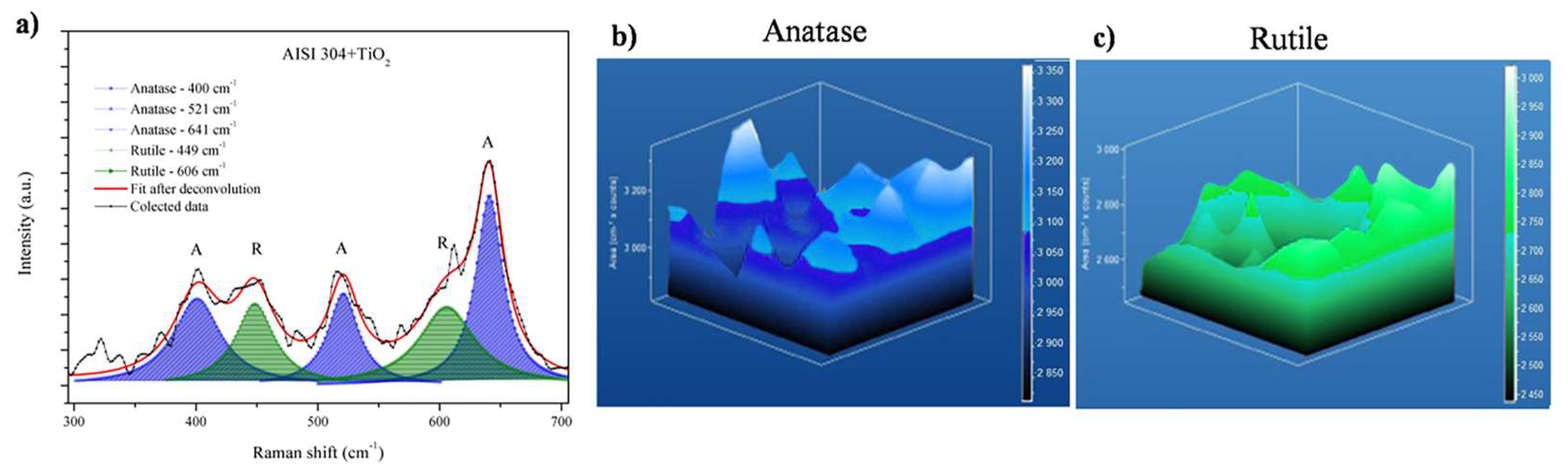 Coatings 13 00757 g005 Coatings 13 00757 g005