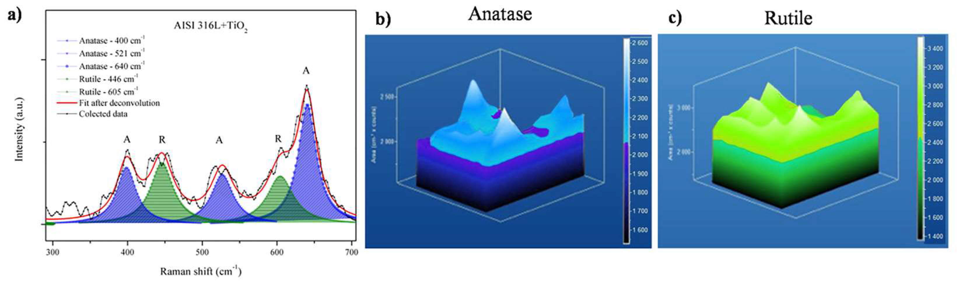 Coatings 13 00757 g006 Coatings 13 00757 g006