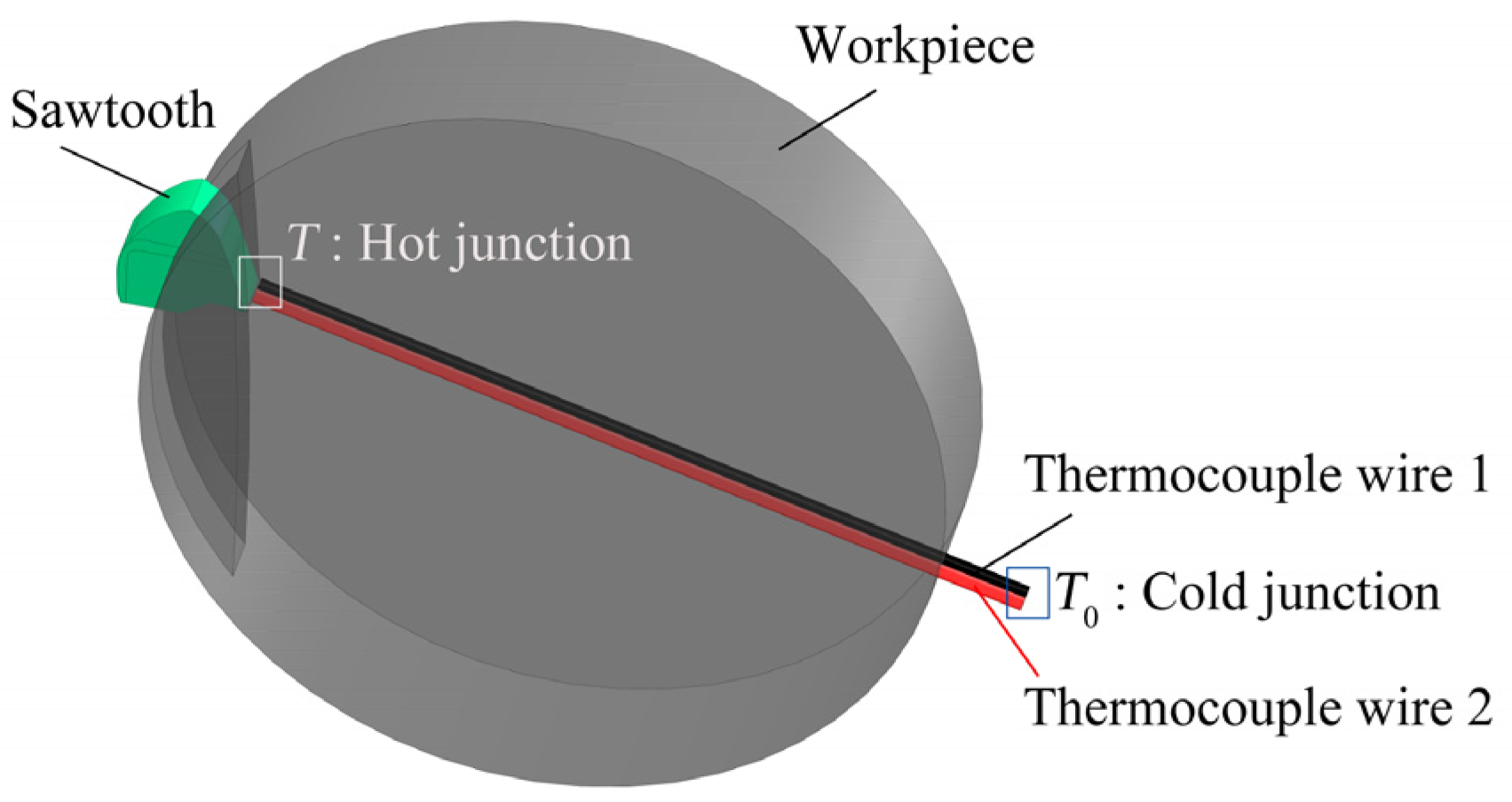 Coatings 13 00758 g003