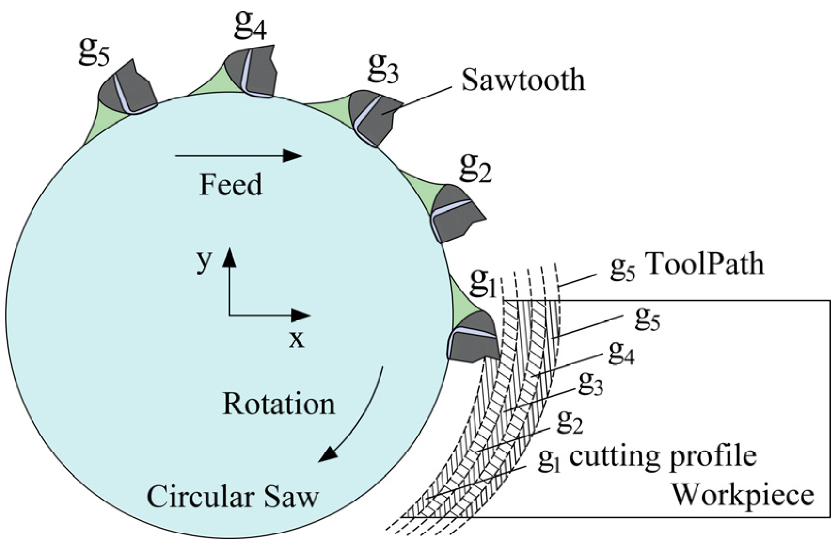 Coatings 13 00758 g010