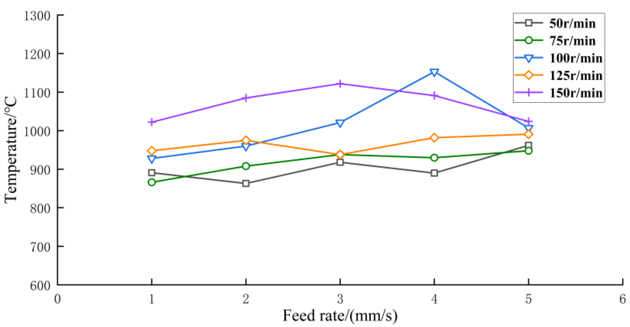 Coatings 13 00758 g015